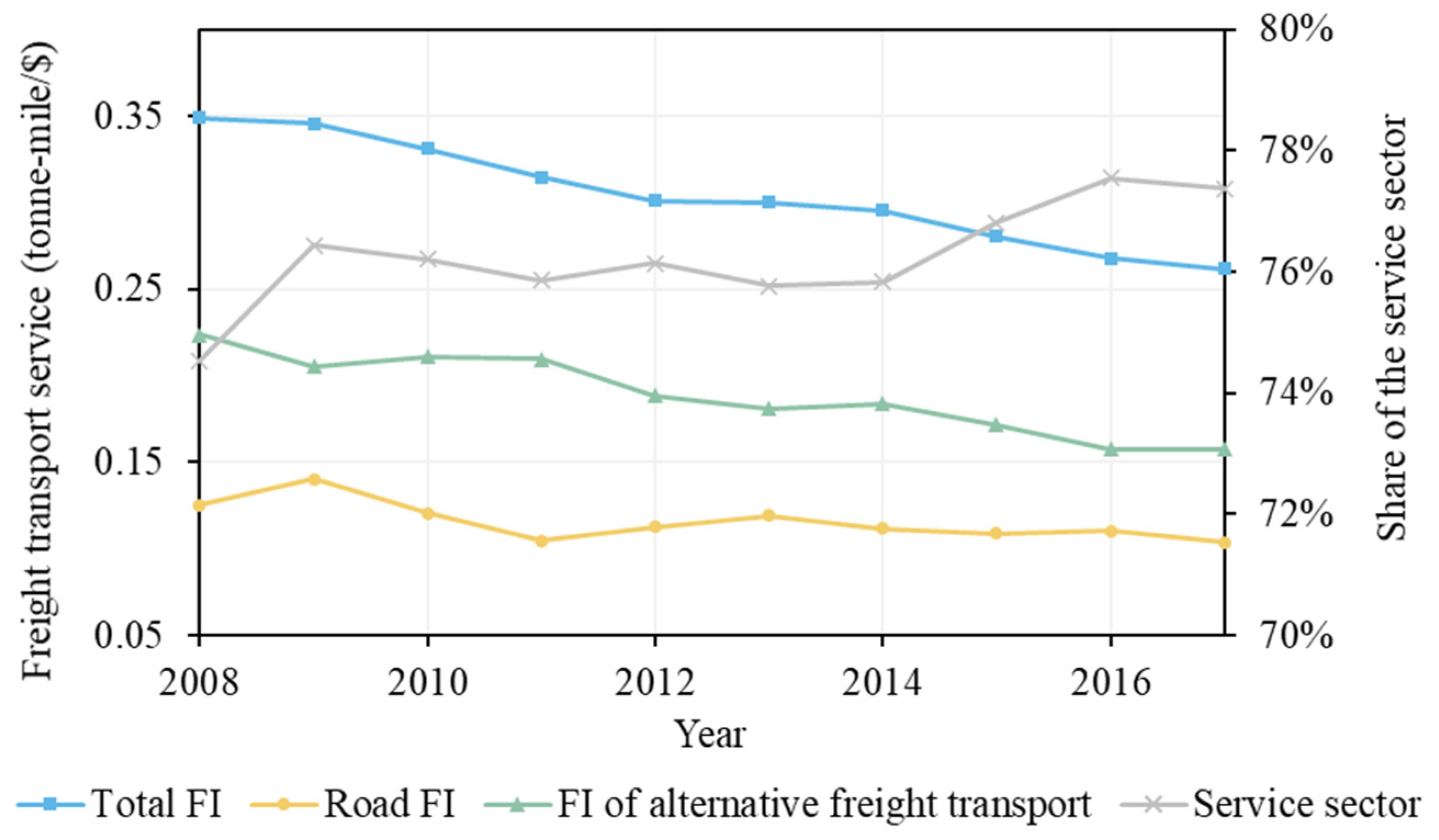 Ijerph 19 02321 g008
