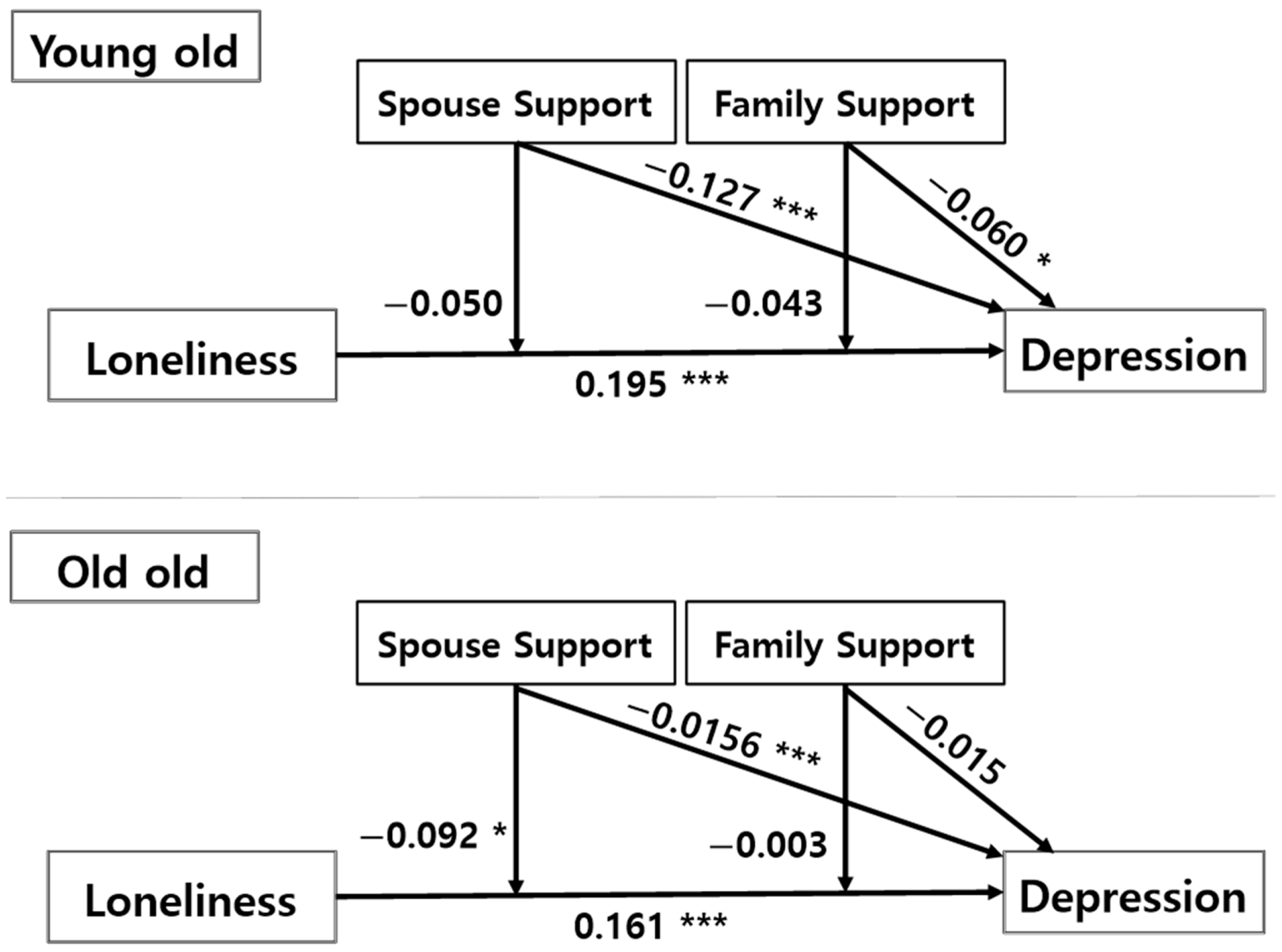 Ijerph 19 02322 g002