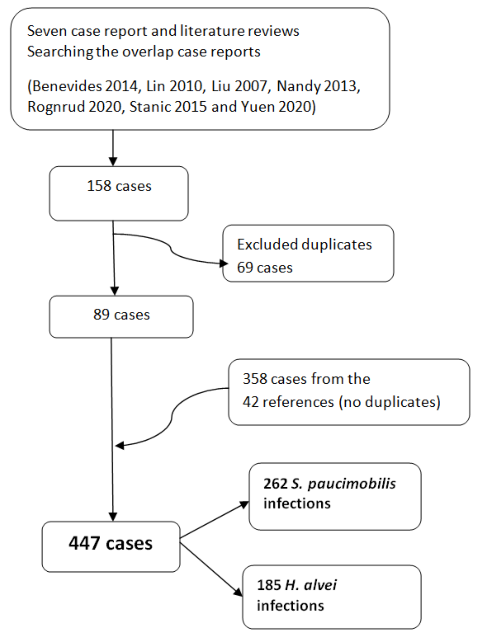 Ijerph 19 02324 g003