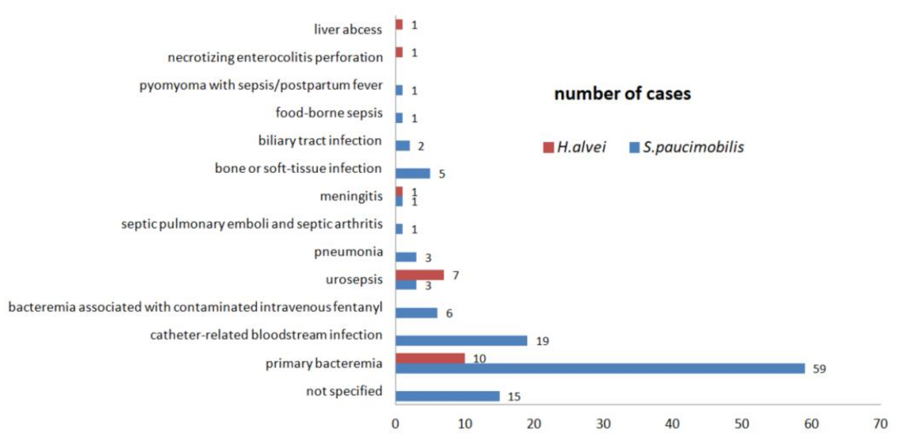 Ijerph 19 02324 g005