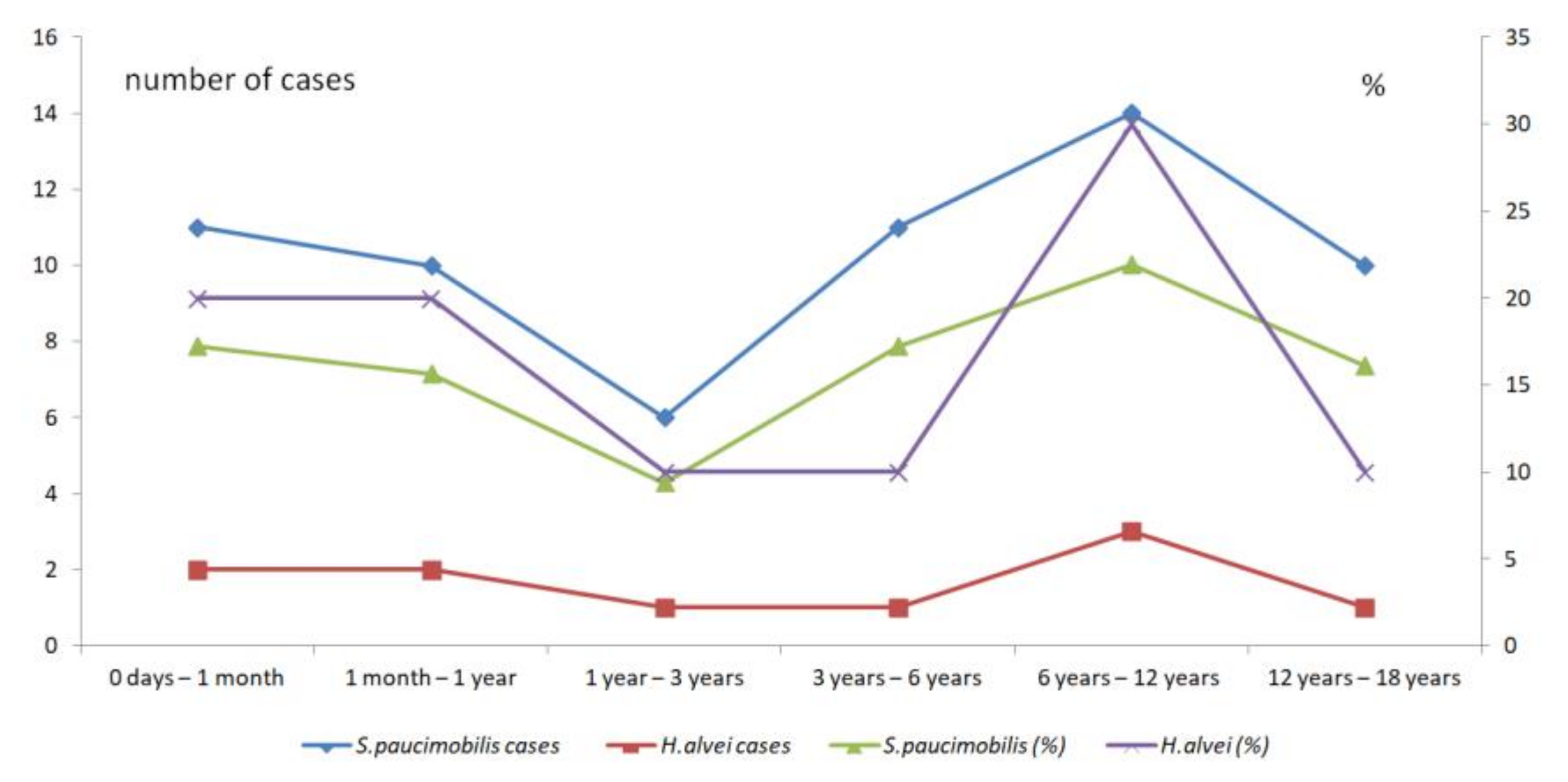 Ijerph 19 02324 g006
