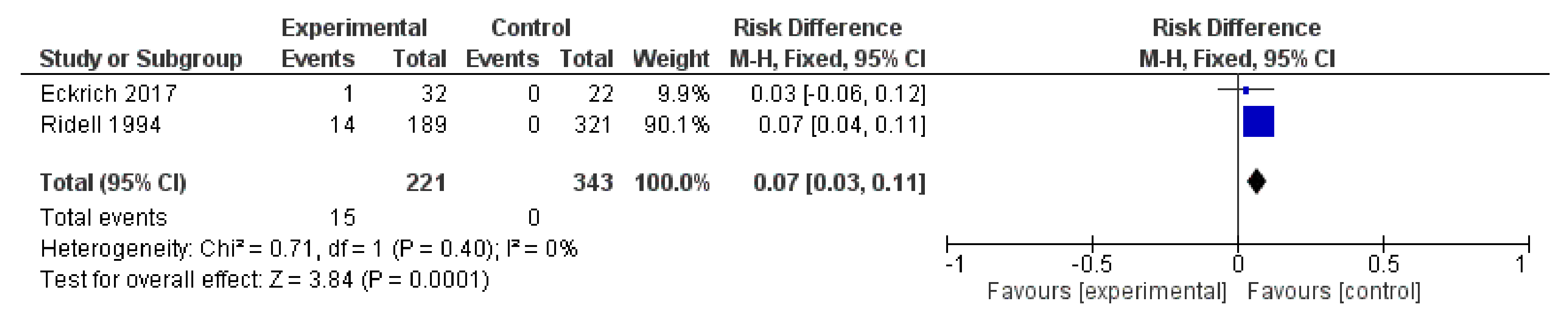 Ijerph 19 02324 g007
