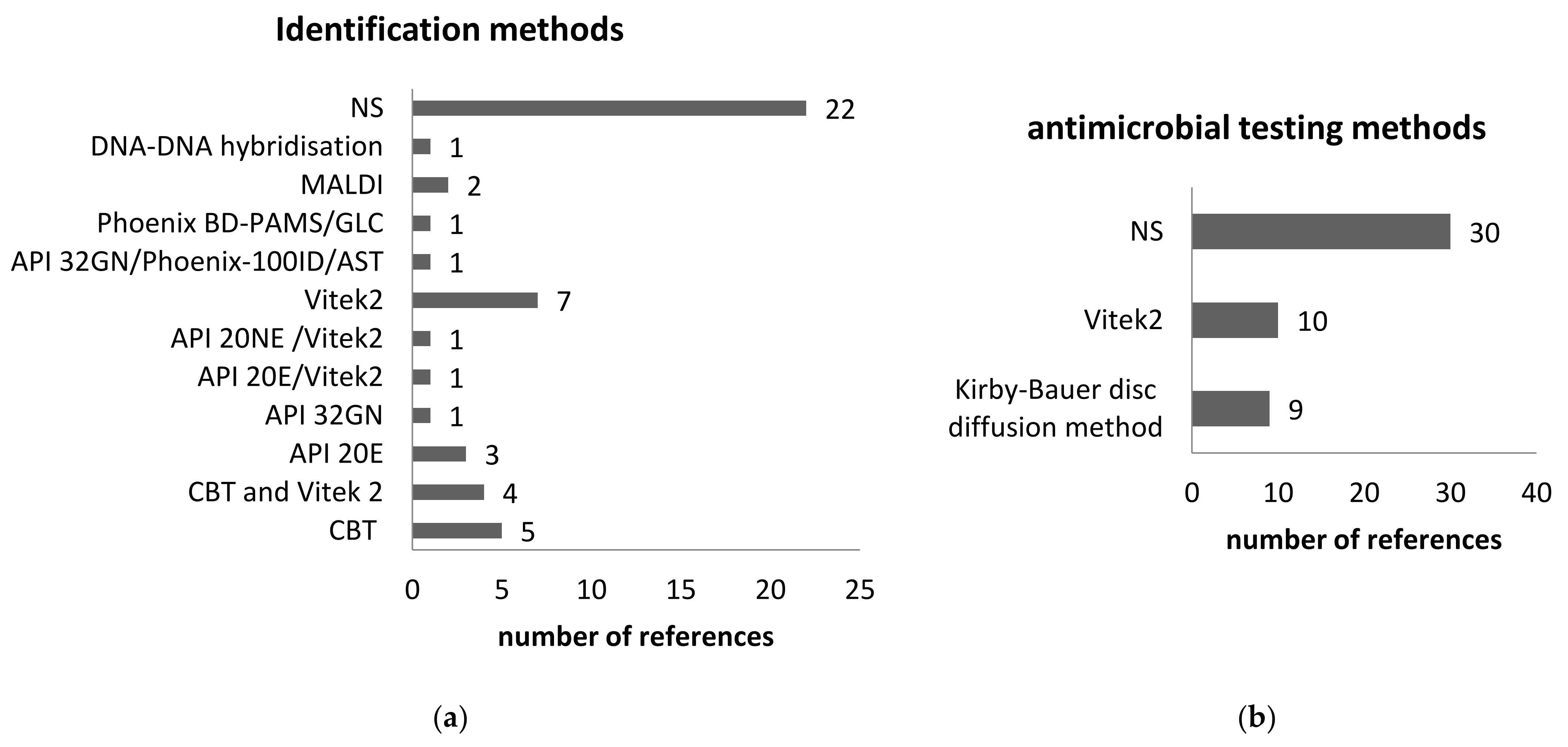 Ijerph 19 02324 g008