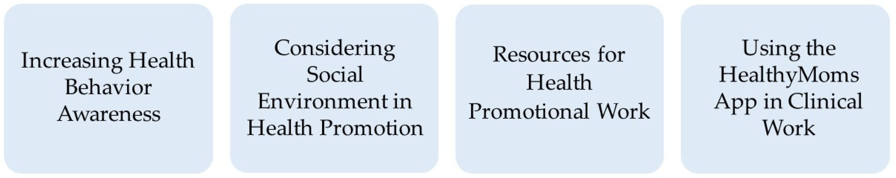 Ijerph 19 02328 g002