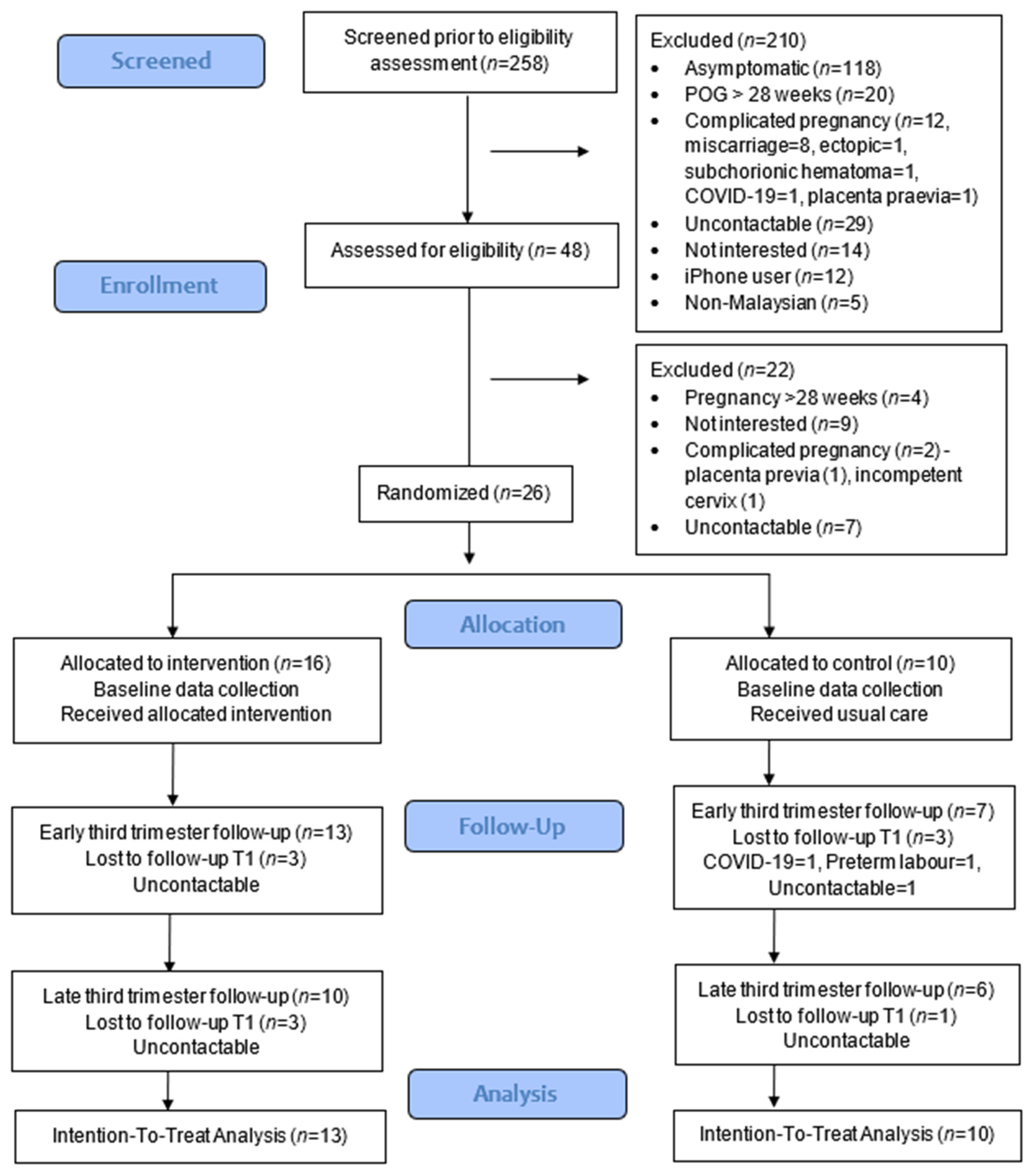 Ijerph 19 02332 g001 550