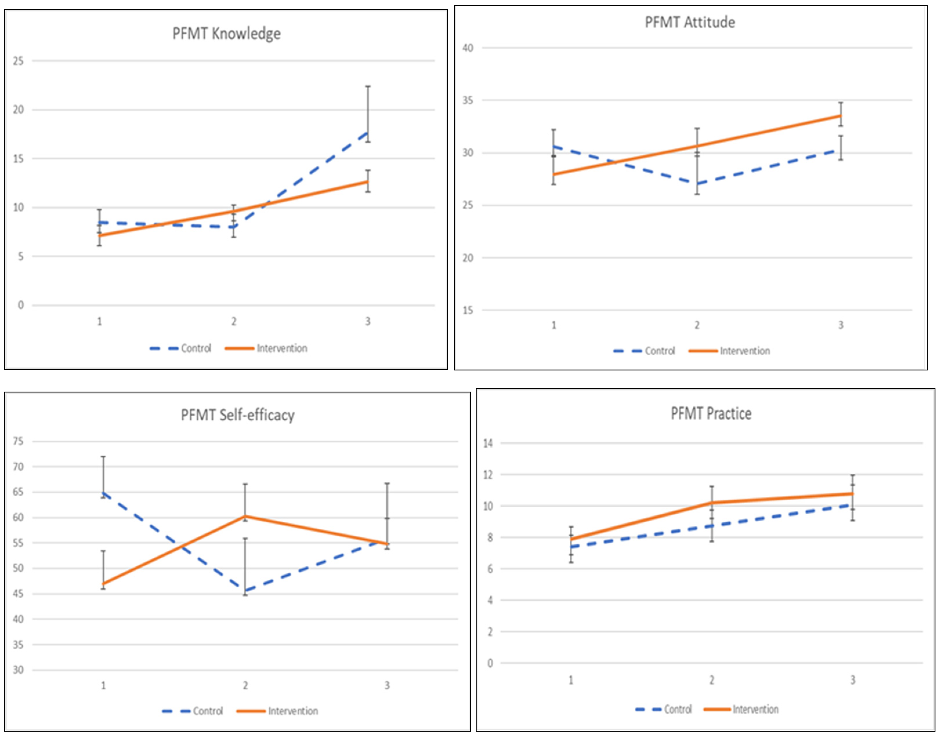 Ijerph 19 02332 g003 550