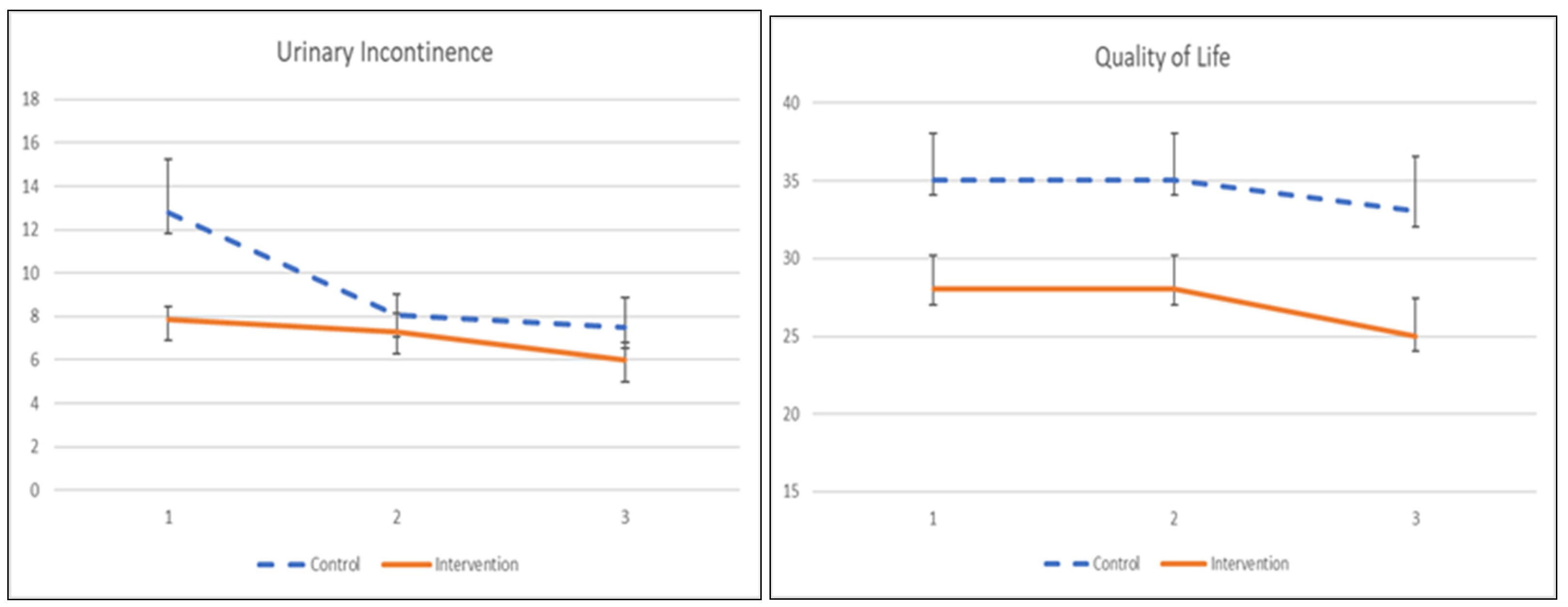 Ijerph 19 02332 g004 550