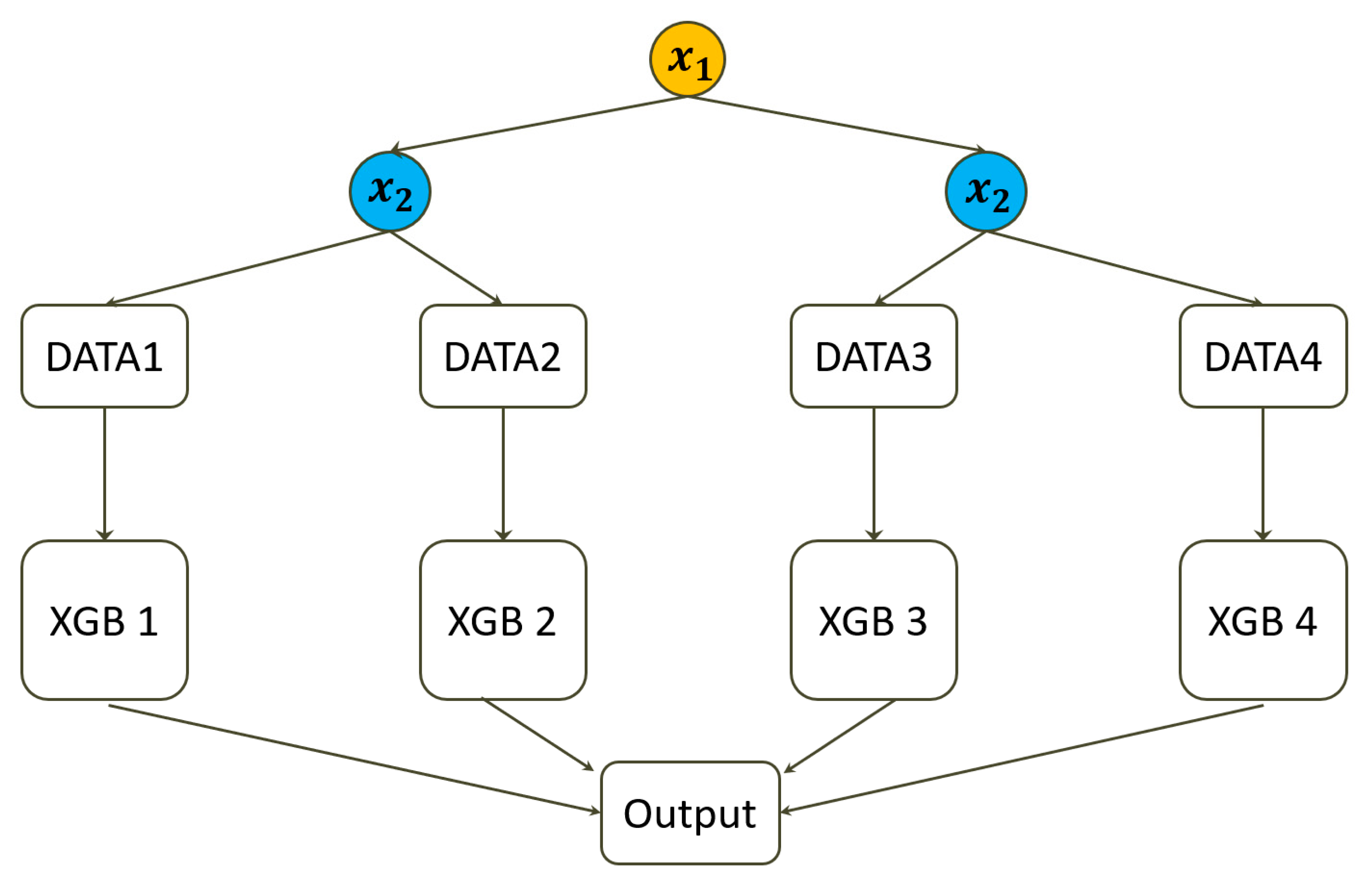 Ijerph 19 02338 g001 550