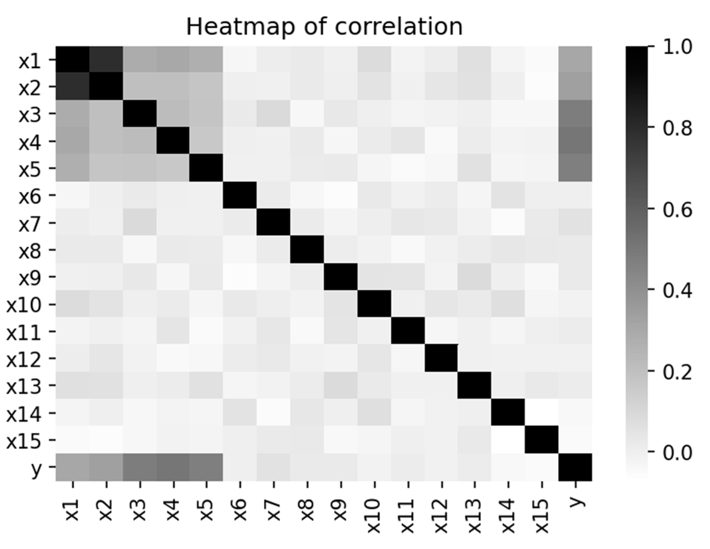Ijerph 19 02338 g002 550