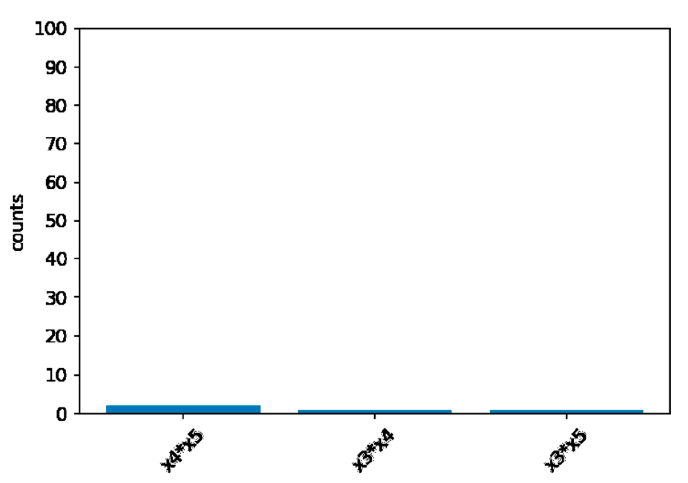 Ijerph 19 02338 g003 550