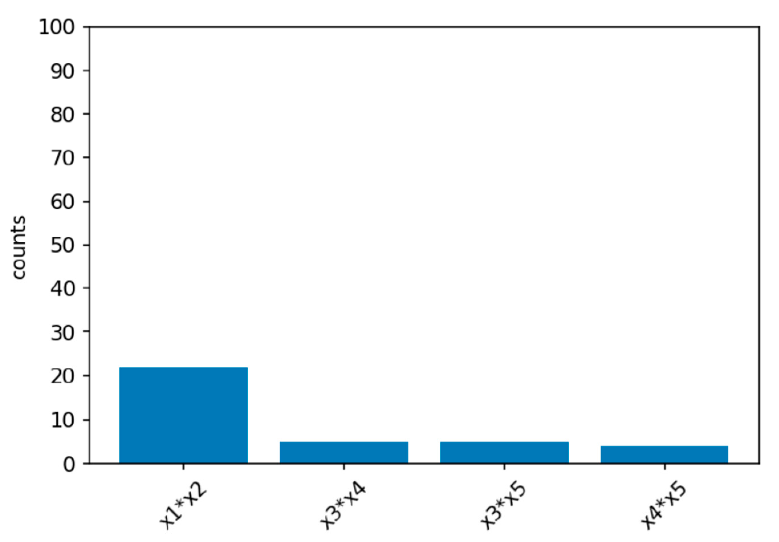 Ijerph 19 02338 g004 550