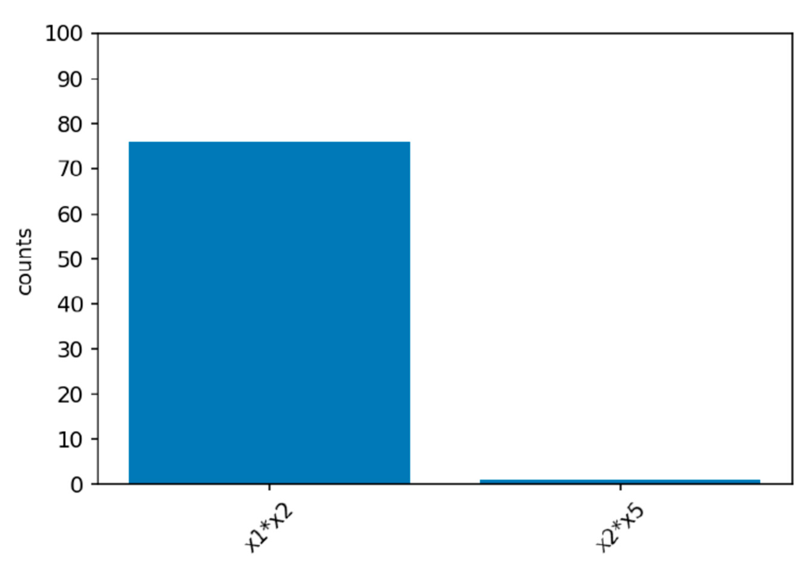 Ijerph 19 02338 g005 550