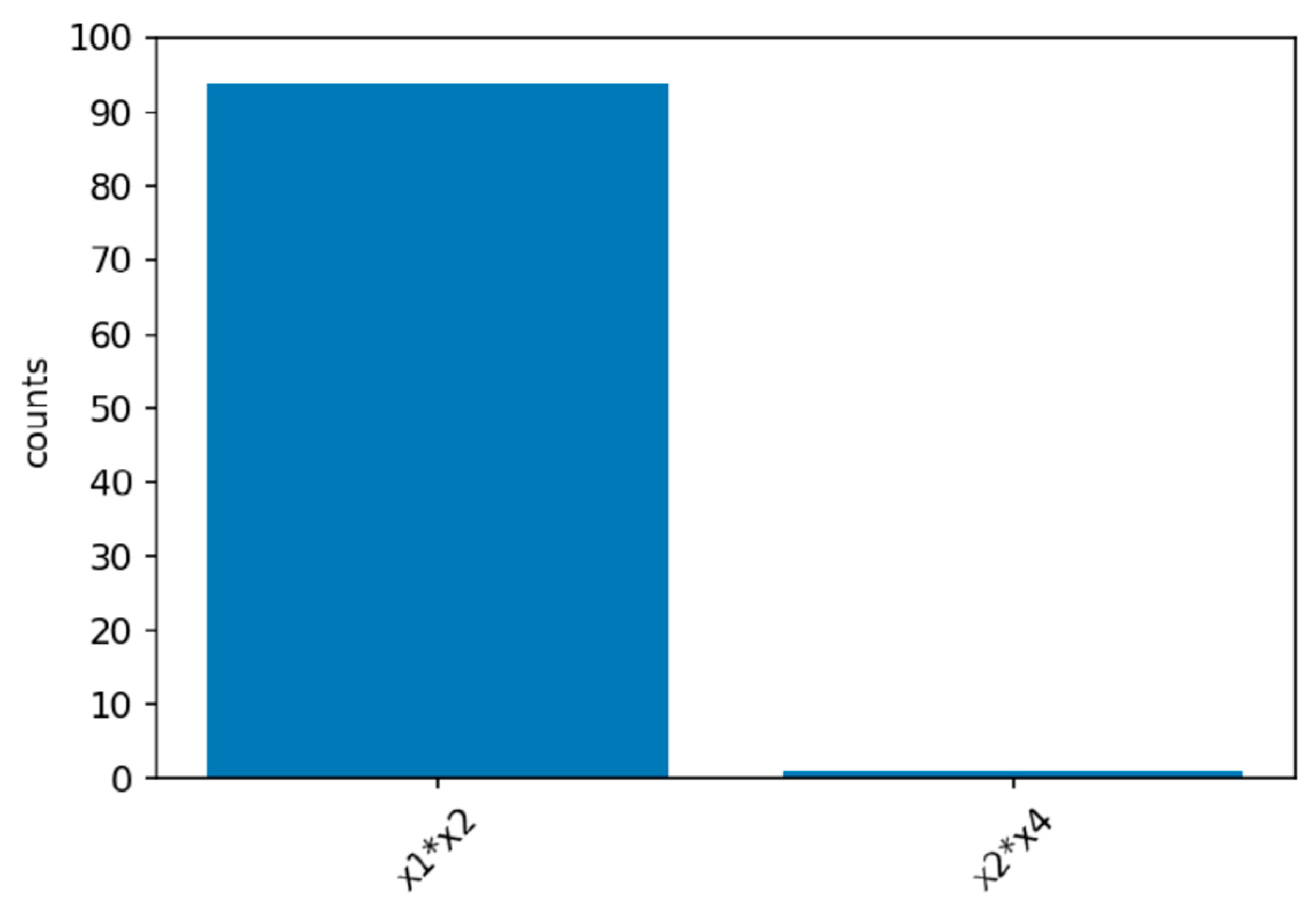 Ijerph 19 02338 g006 550