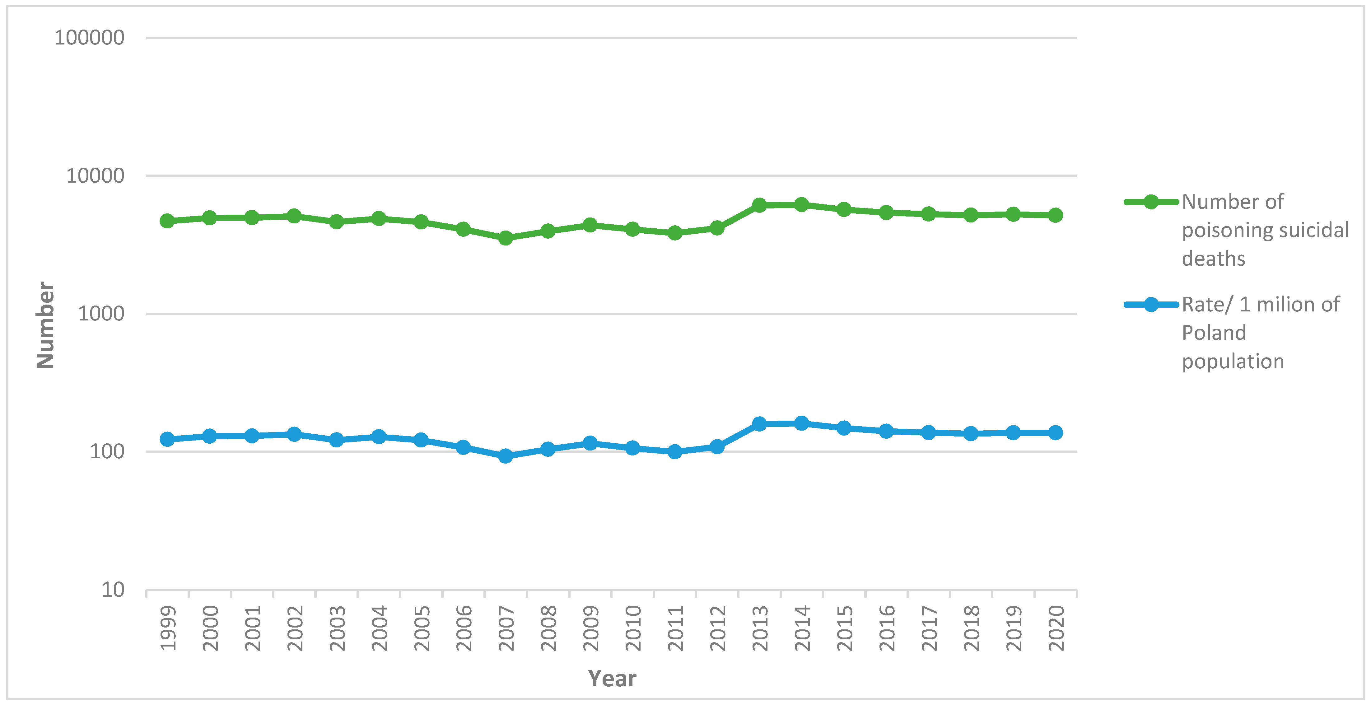 Ijerph 19 02343 g002