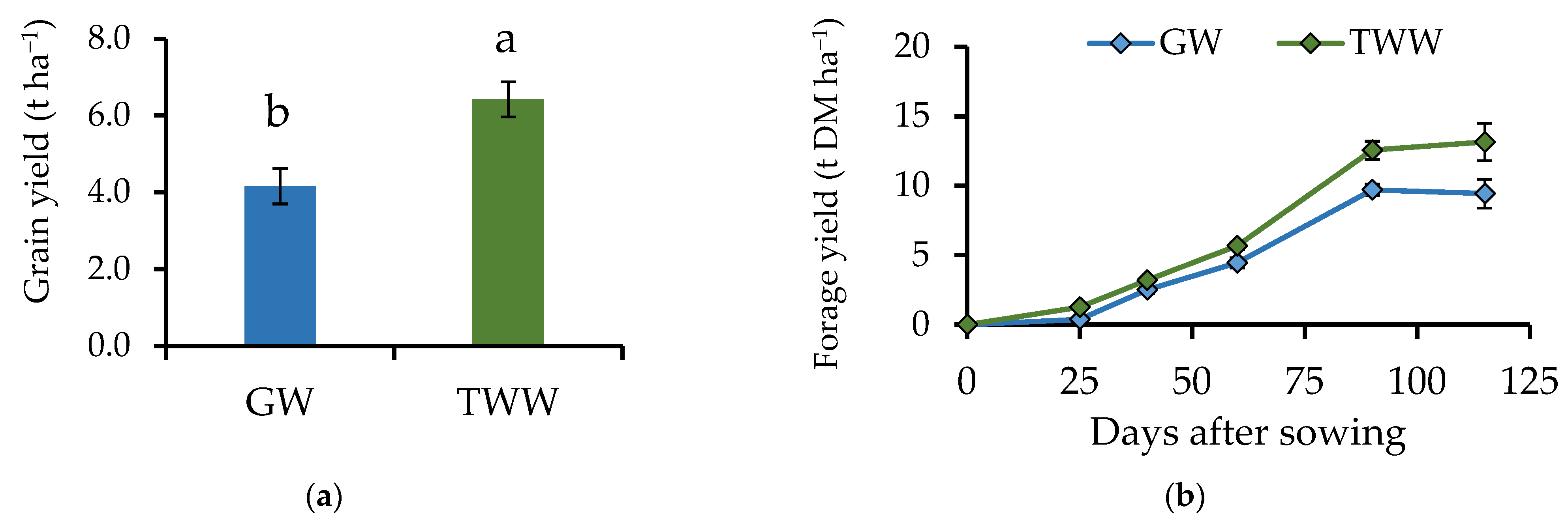 Ijerph 19 02345 g002 Ijerph 19 02345 g002