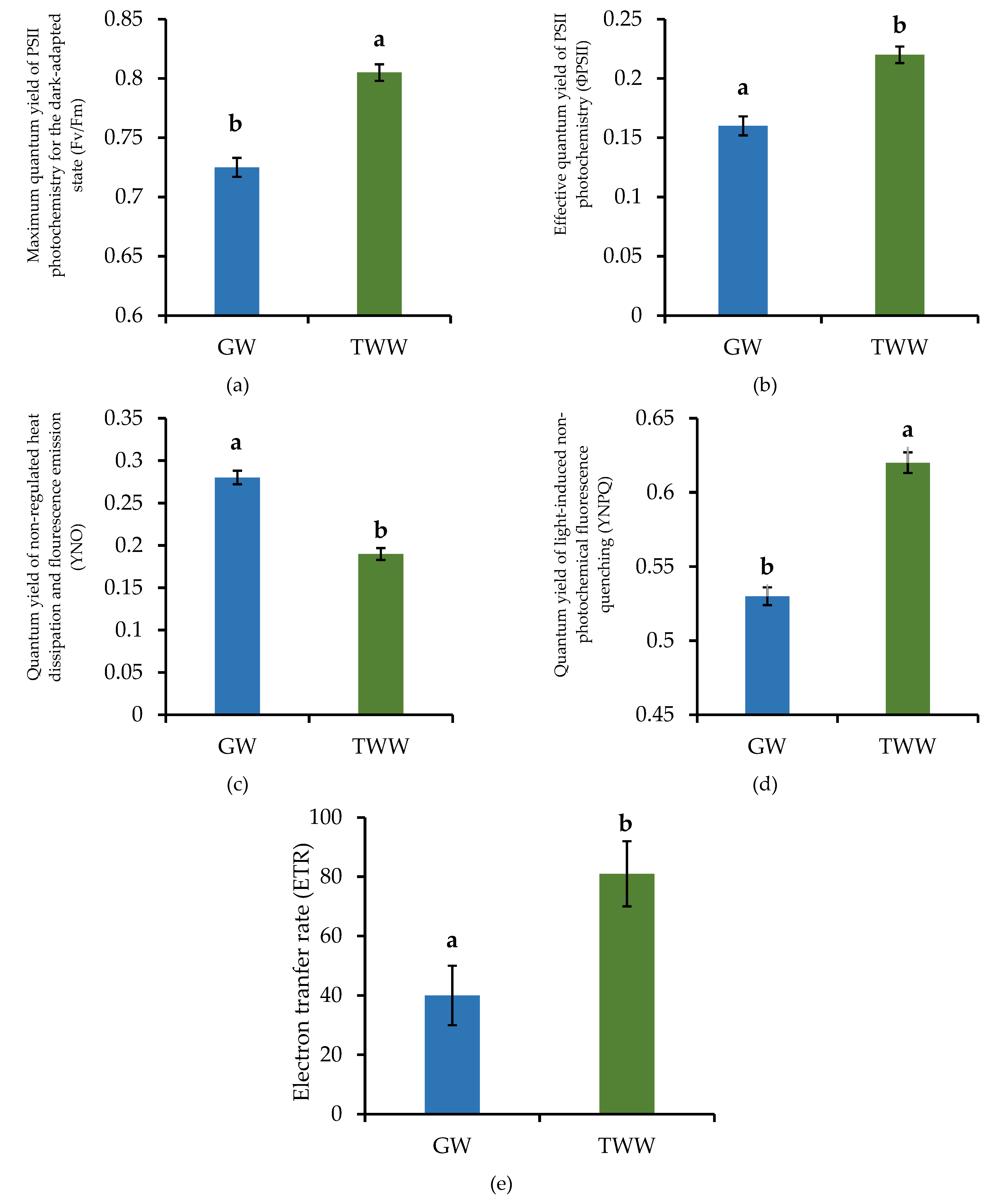Ijerph 19 02345 g004 Ijerph 19 02345 g004