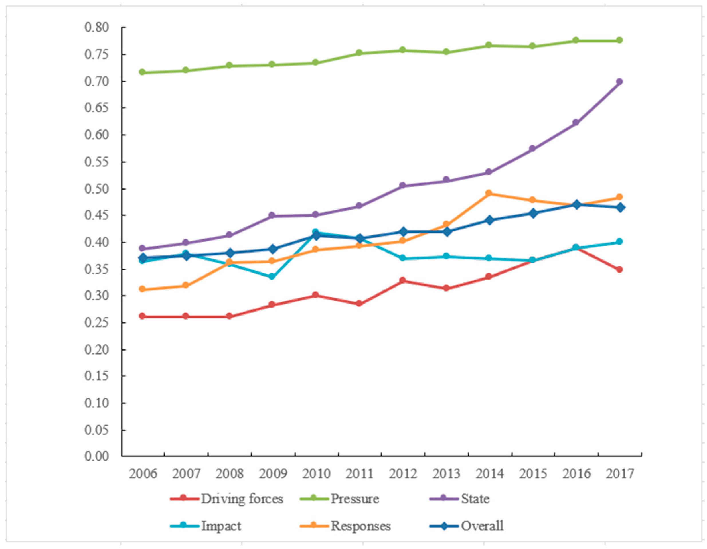 Ijerph 19 02347 g002 550