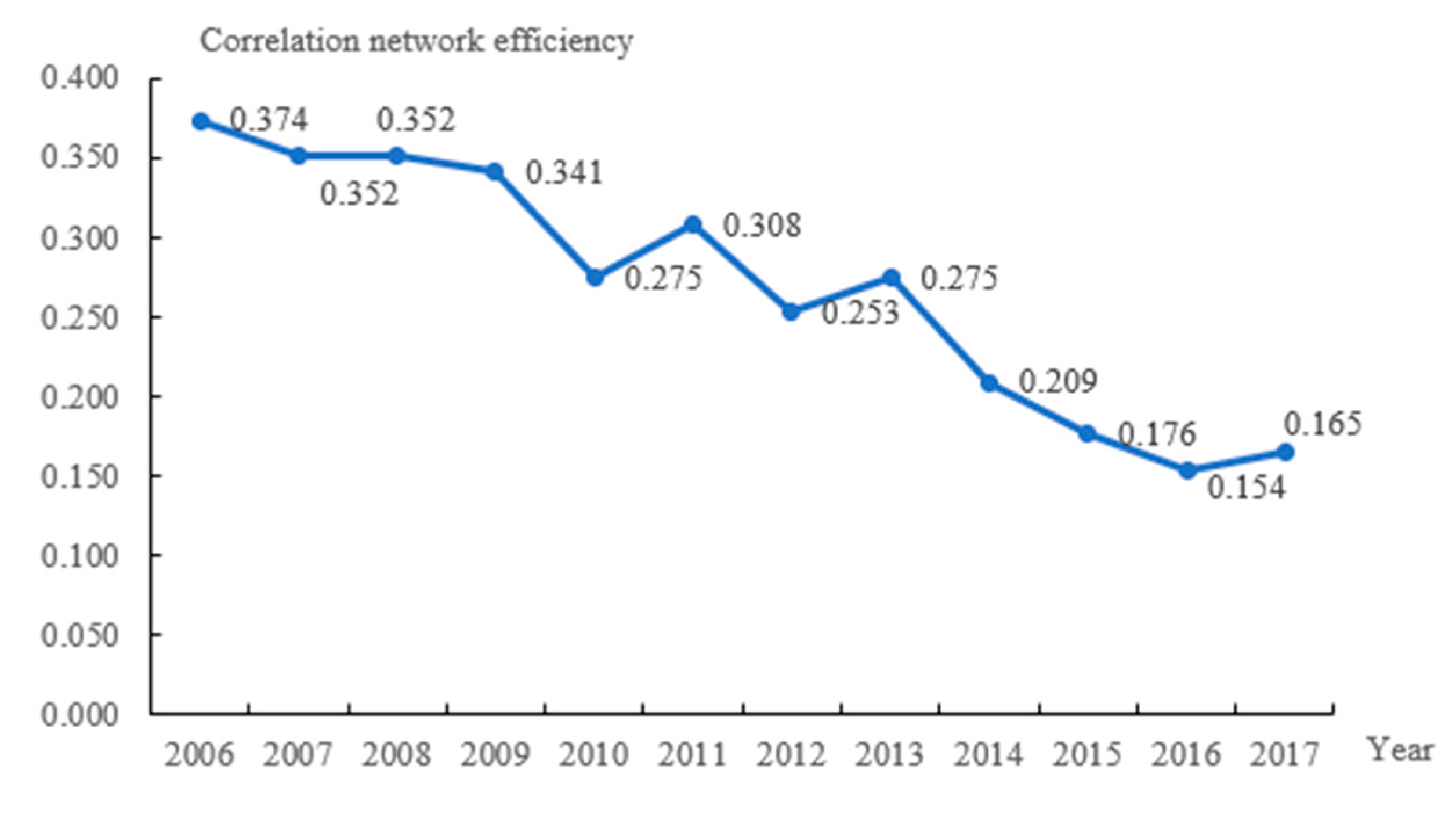 Ijerph 19 02347 g005 550