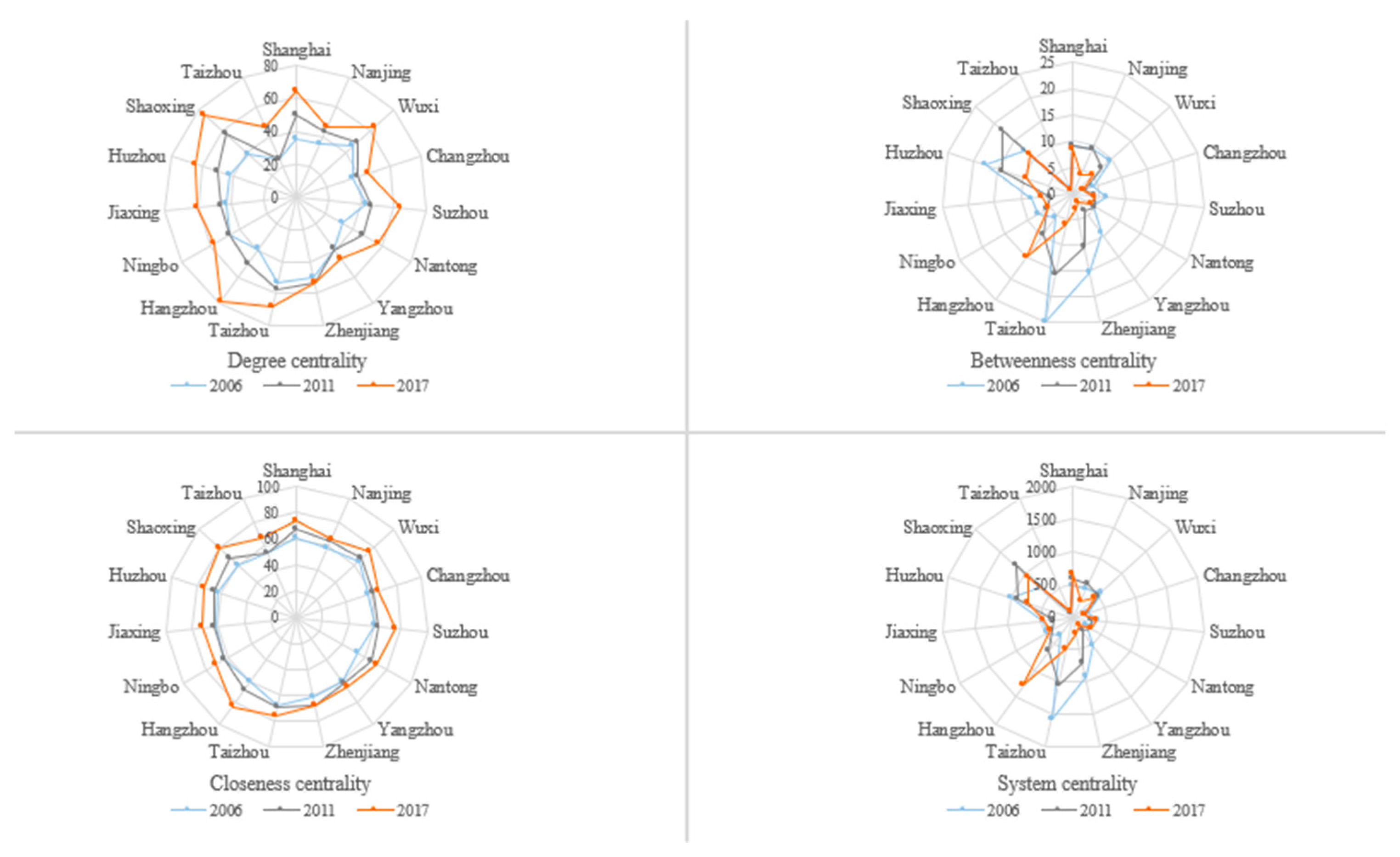 Ijerph 19 02347 g006 550