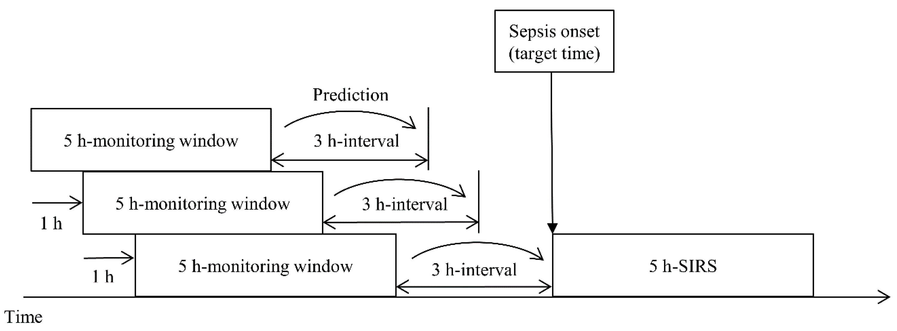Ijerph 19 02349 g001 550