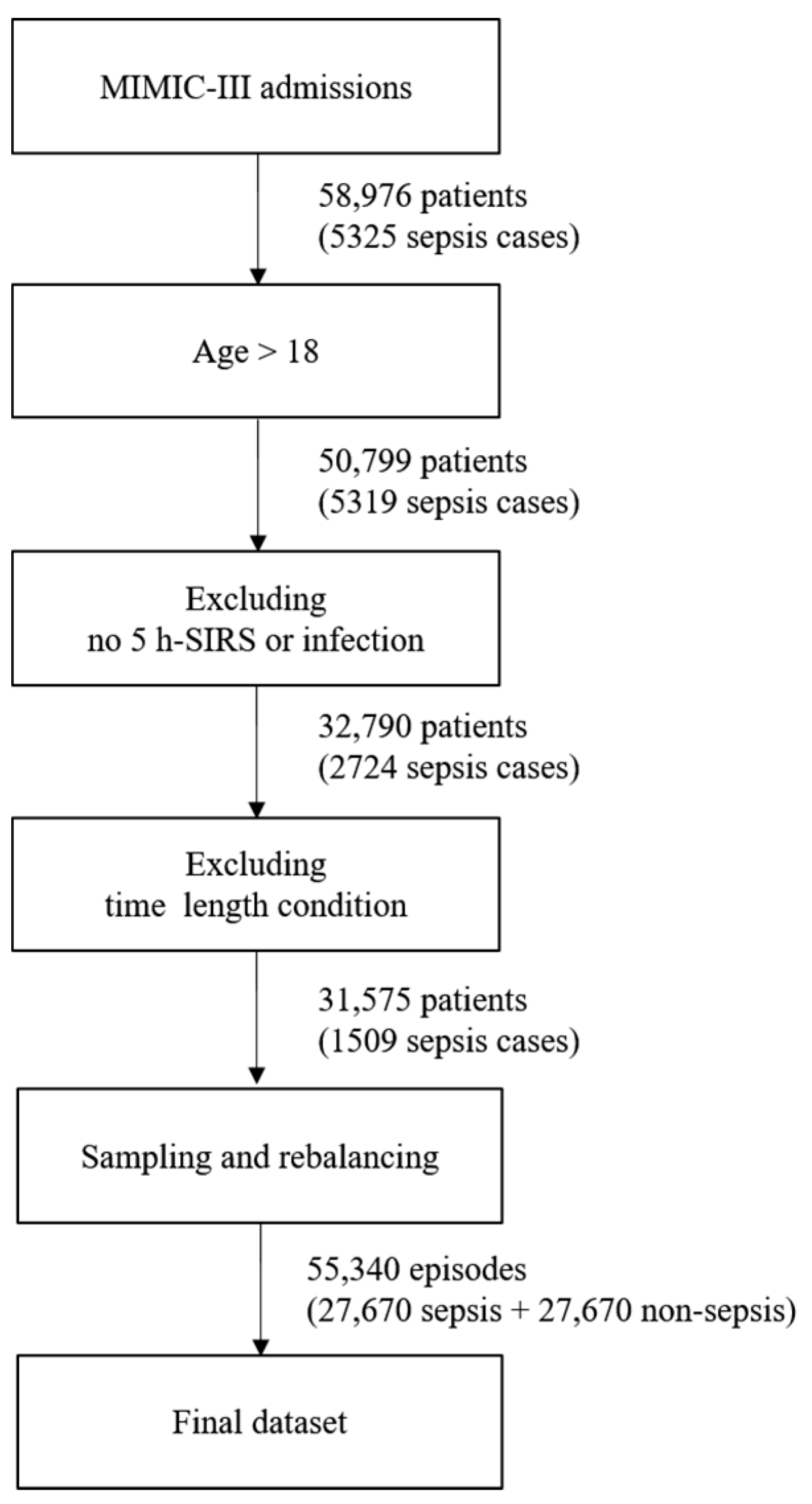 Ijerph 19 02349 g002 550