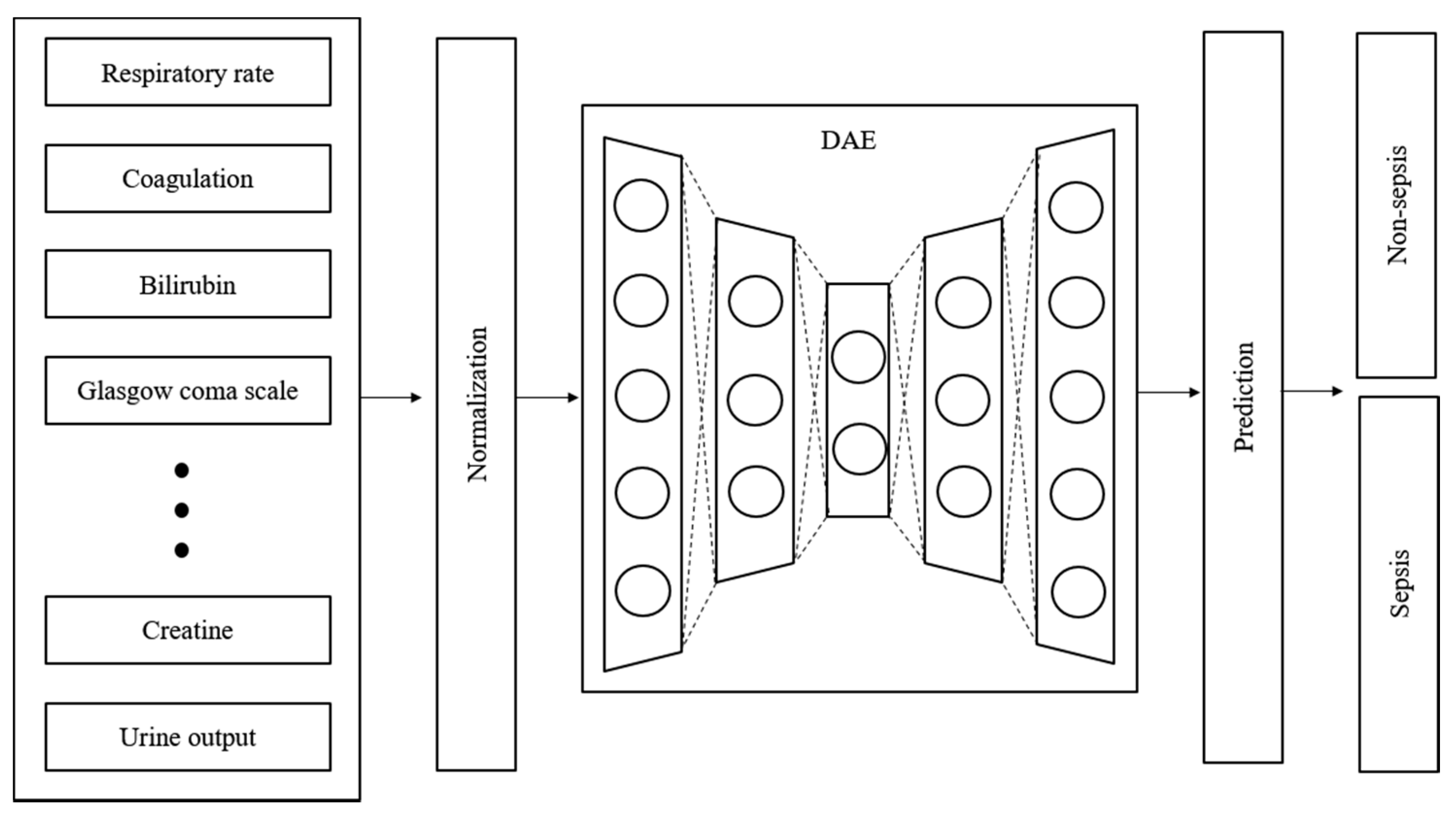 Ijerph 19 02349 g003 550