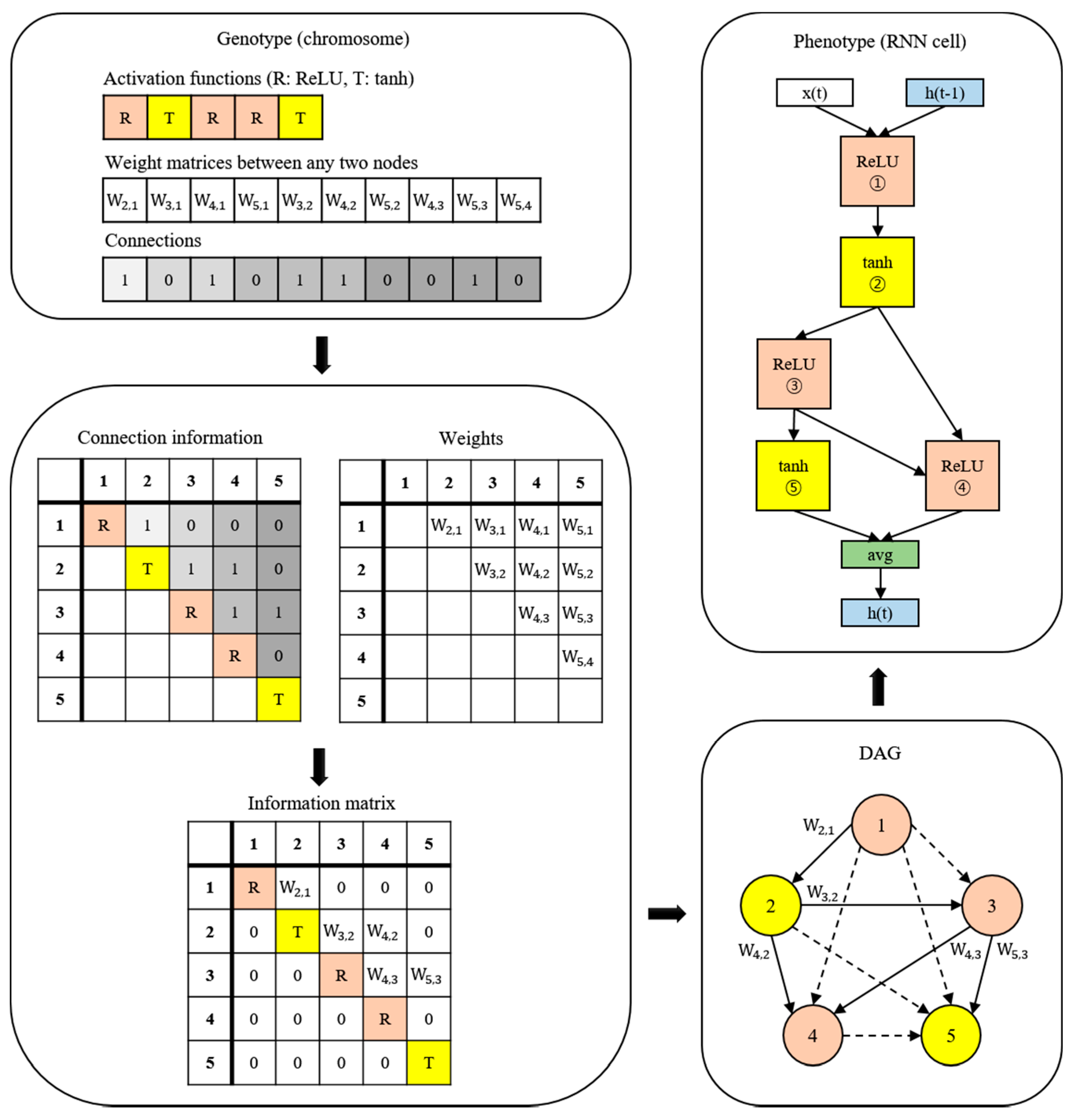 Ijerph 19 02349 g004 550