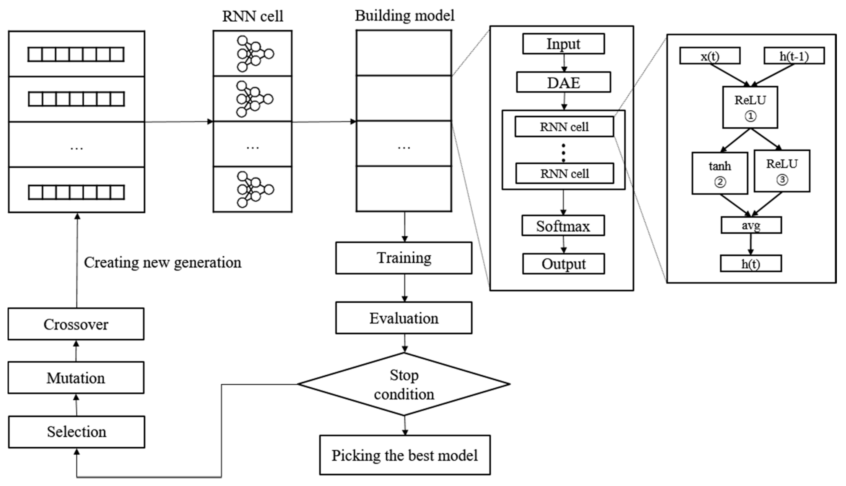 Ijerph 19 02349 g005 550