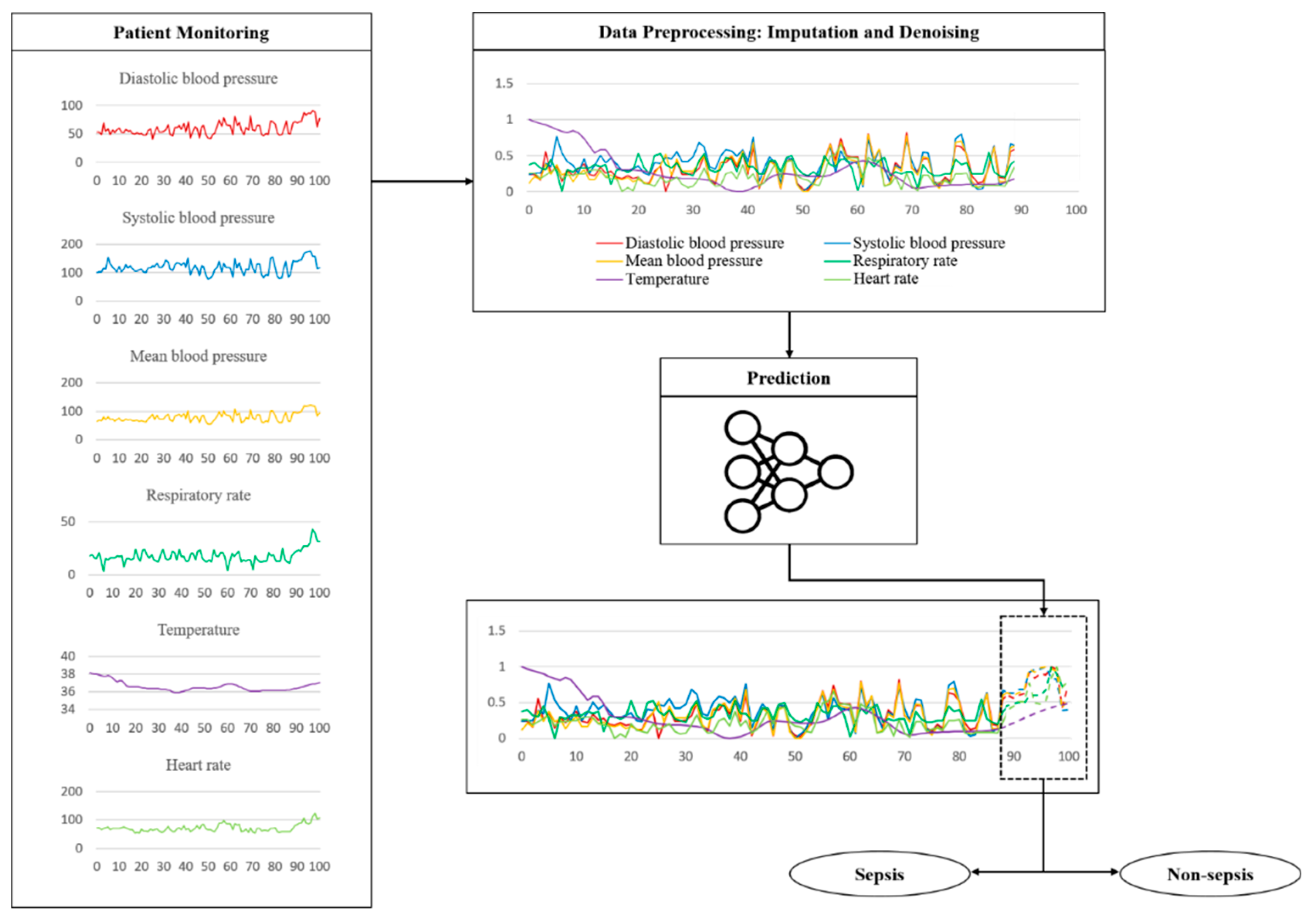 Ijerph 19 02349 g006 550