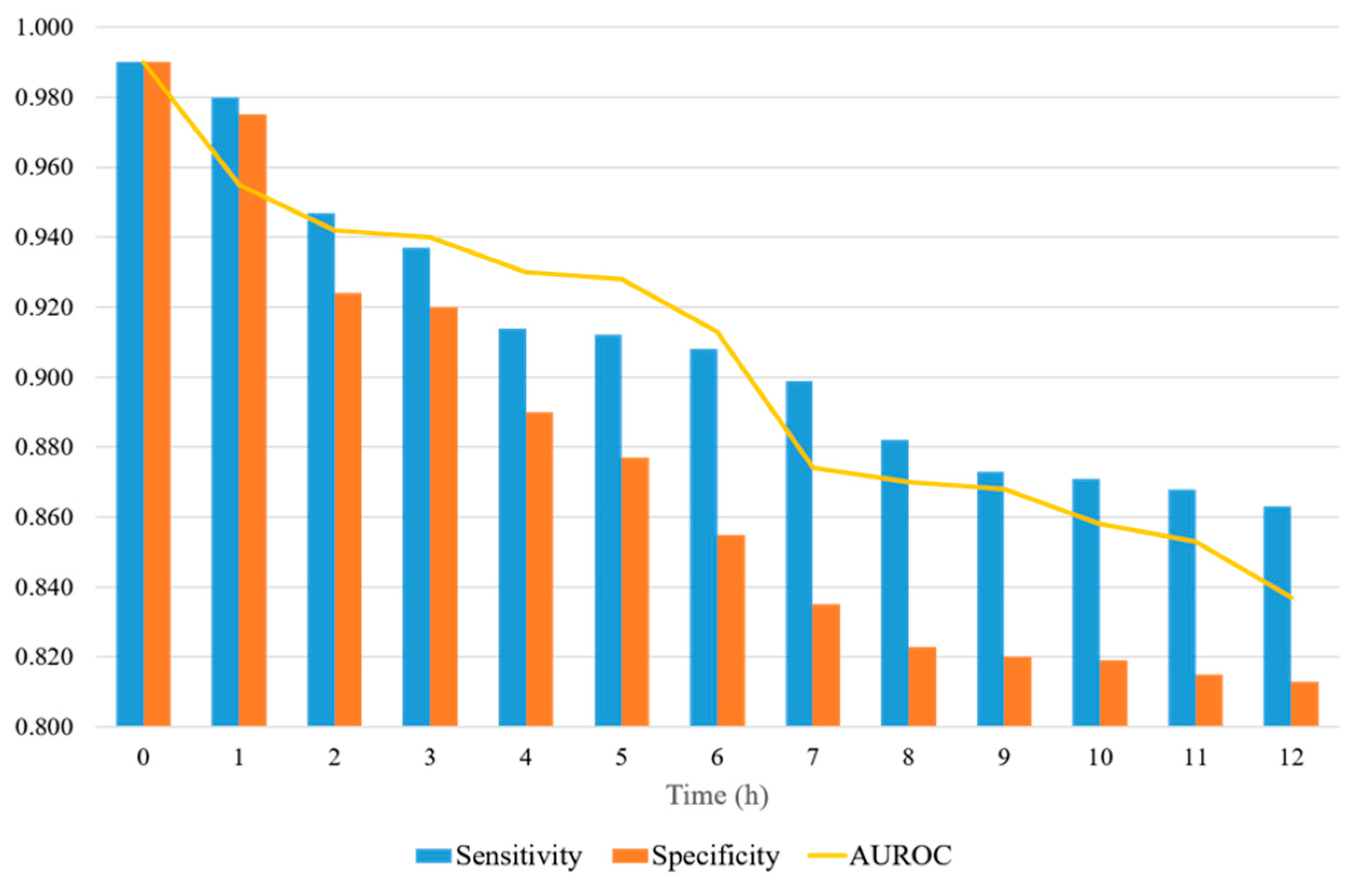 Ijerph 19 02349 g007 550