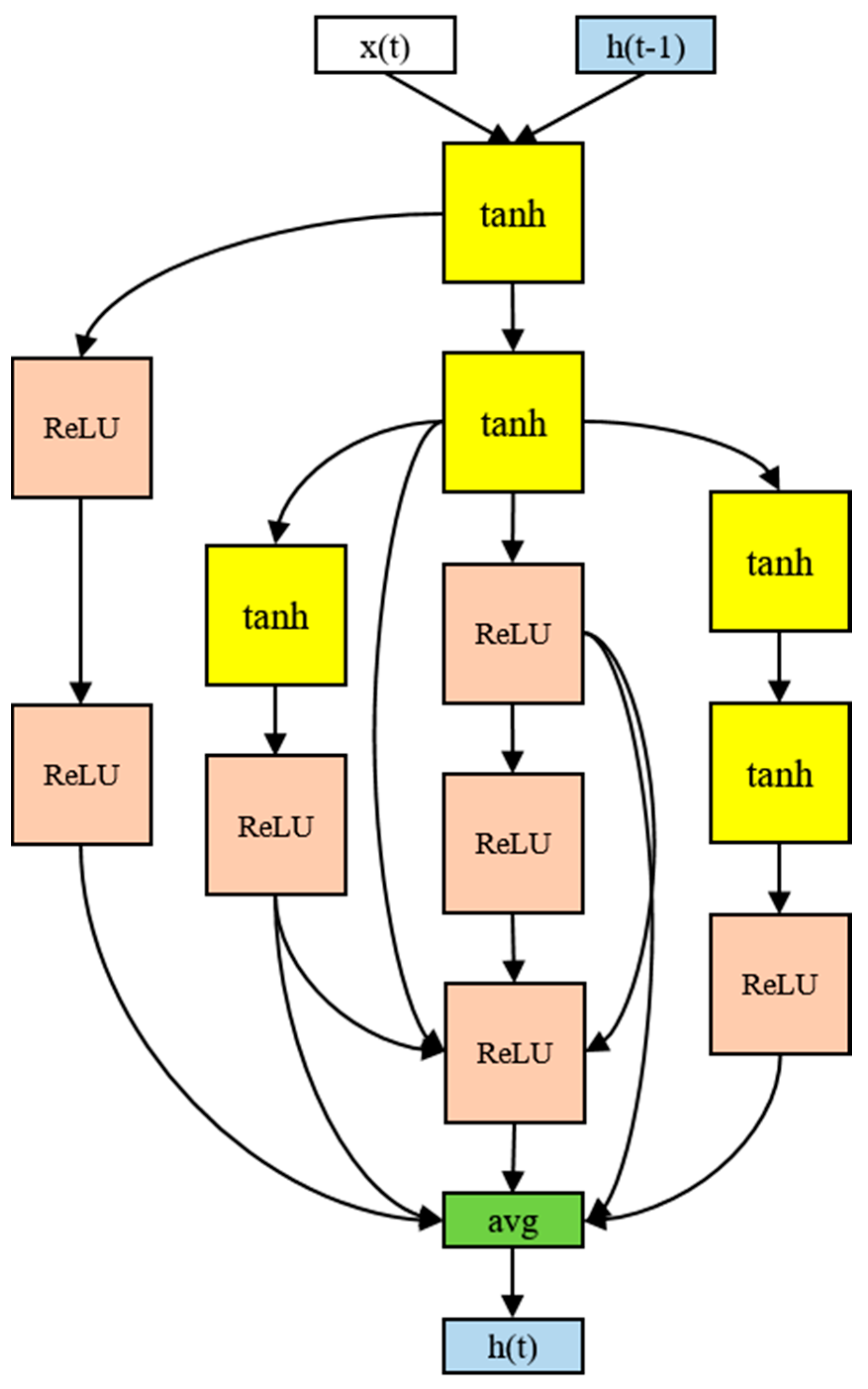 Ijerph 19 02349 g008 550