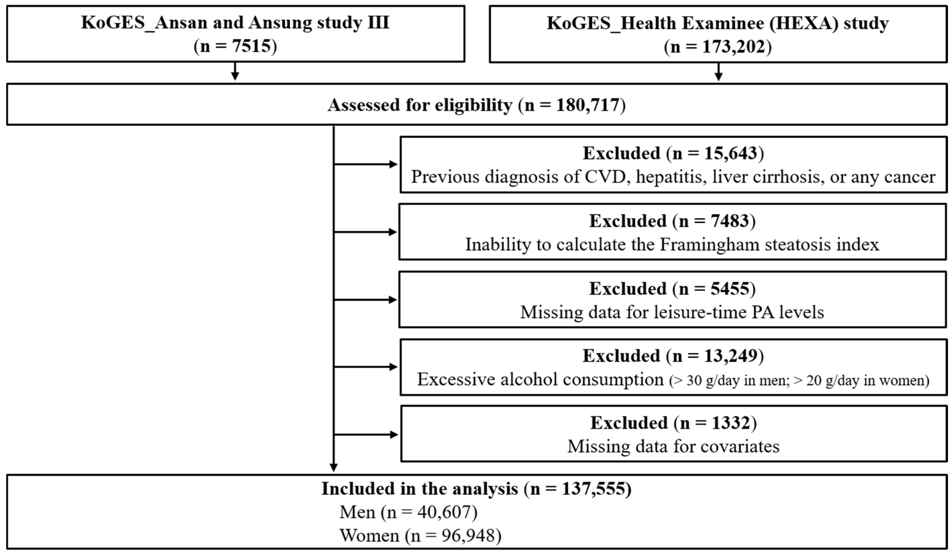 Ijerph 19 02350 g001 550