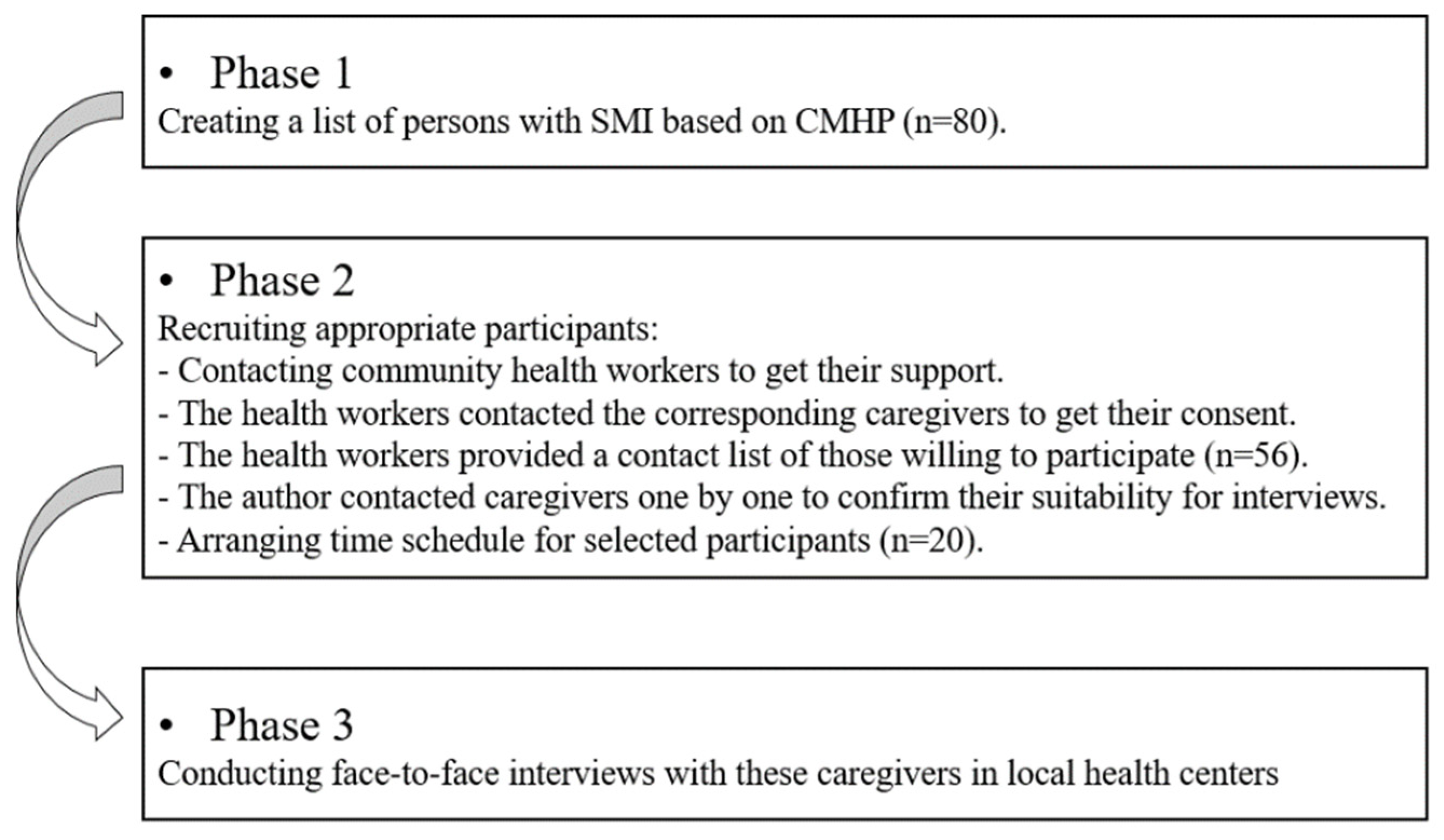 Ijerph 19 02351 g002 Ijerph 19 02351 g002