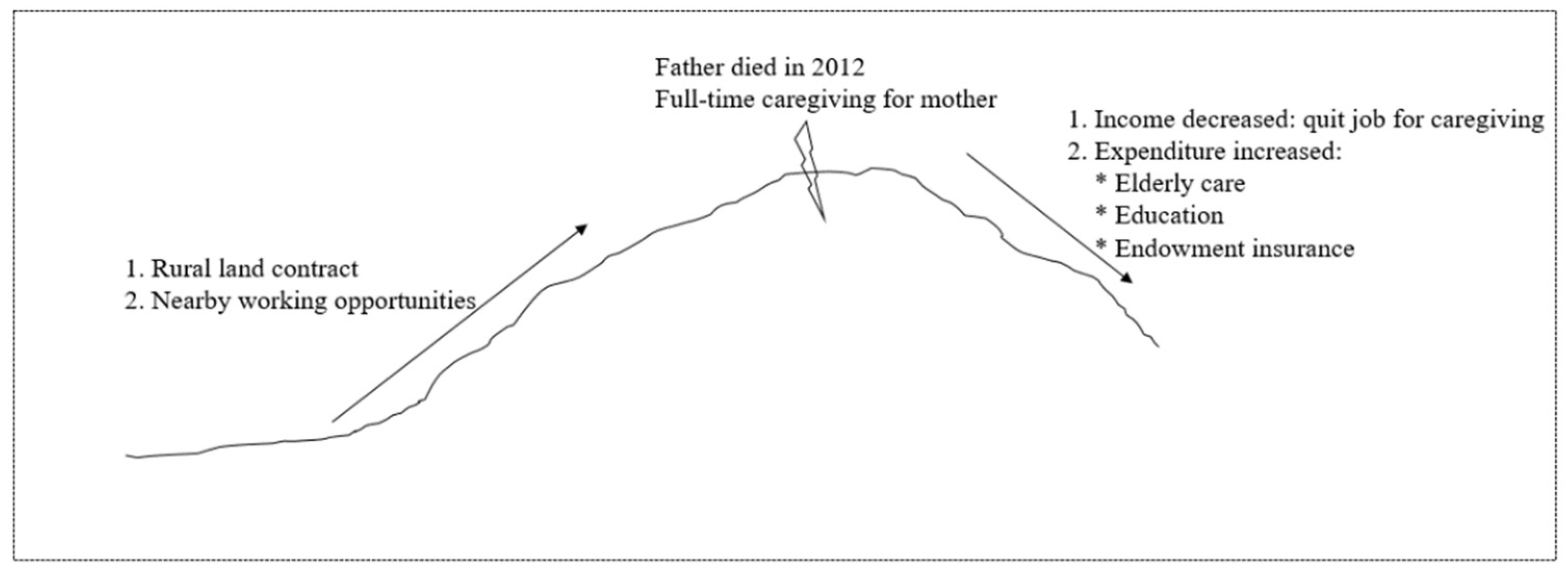 Ijerph 19 02351 g003 Ijerph 19 02351 g003
