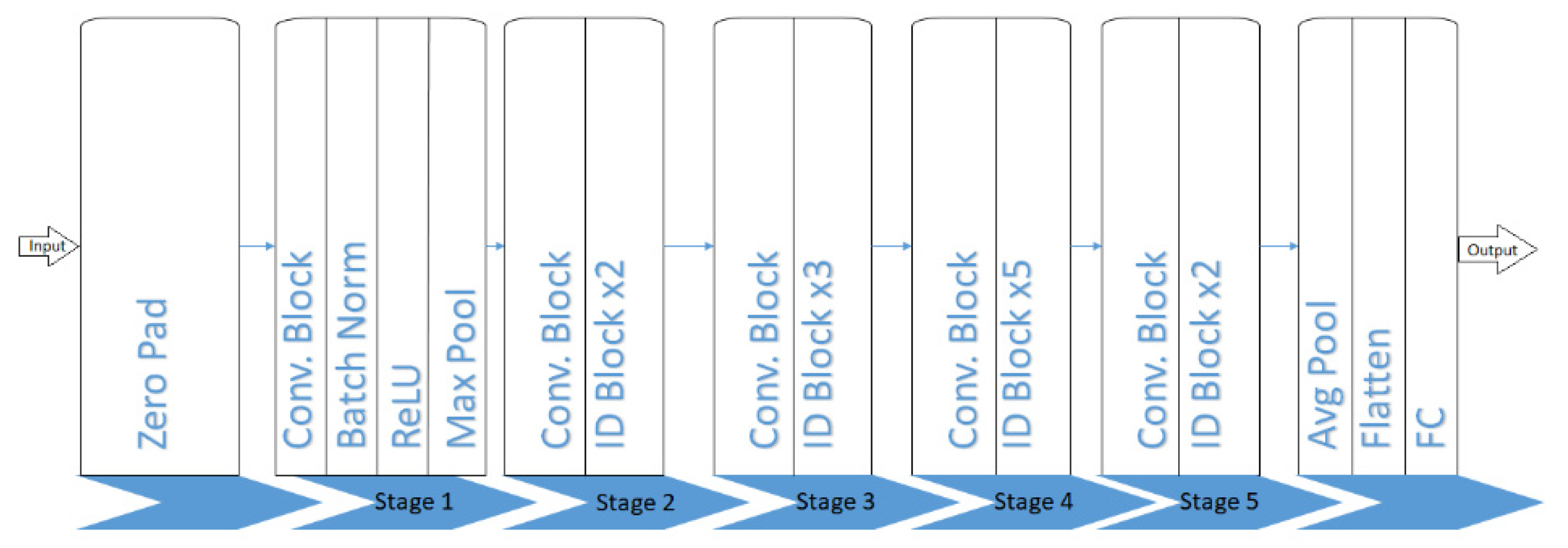 Ijerph 19 02352 g005