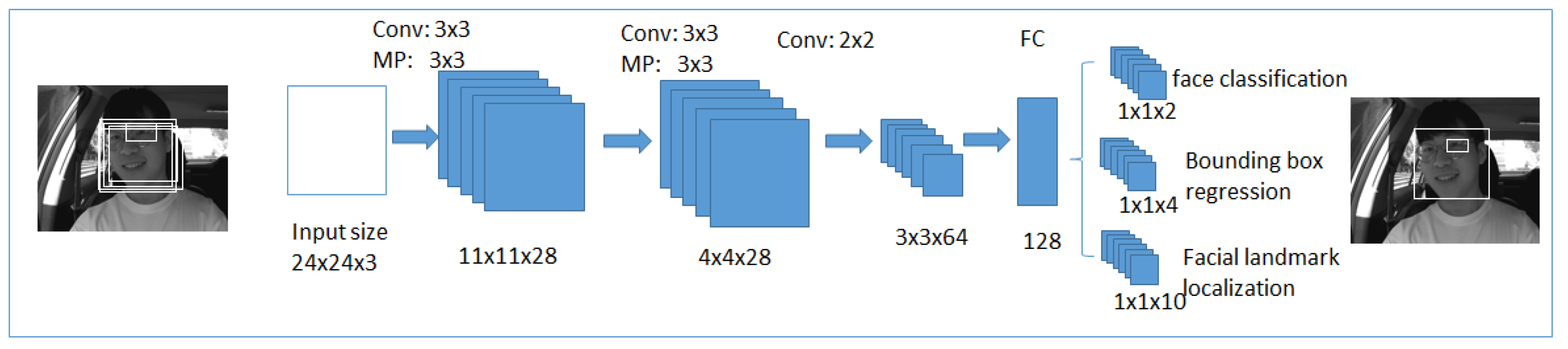 Ijerph 19 02352 g008
