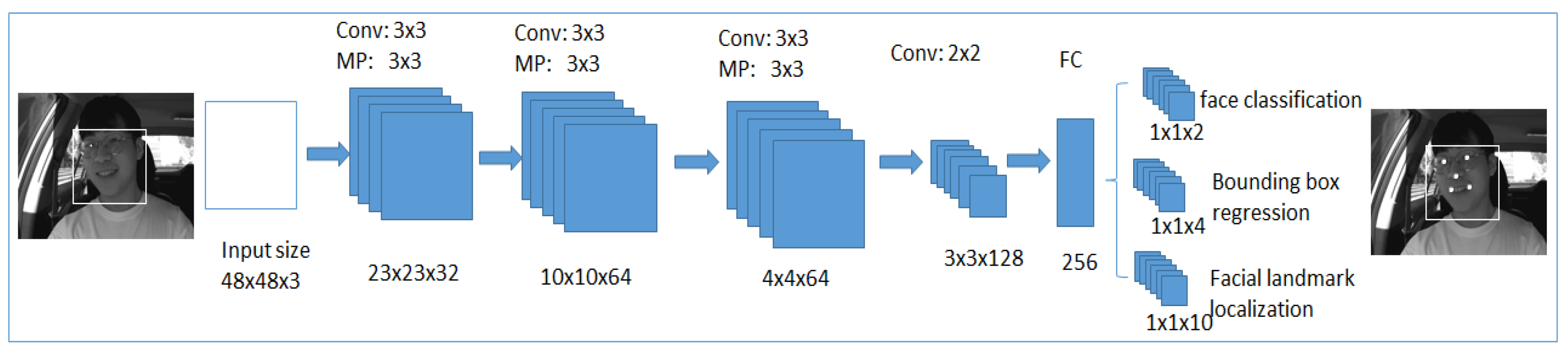 Ijerph 19 02352 g009