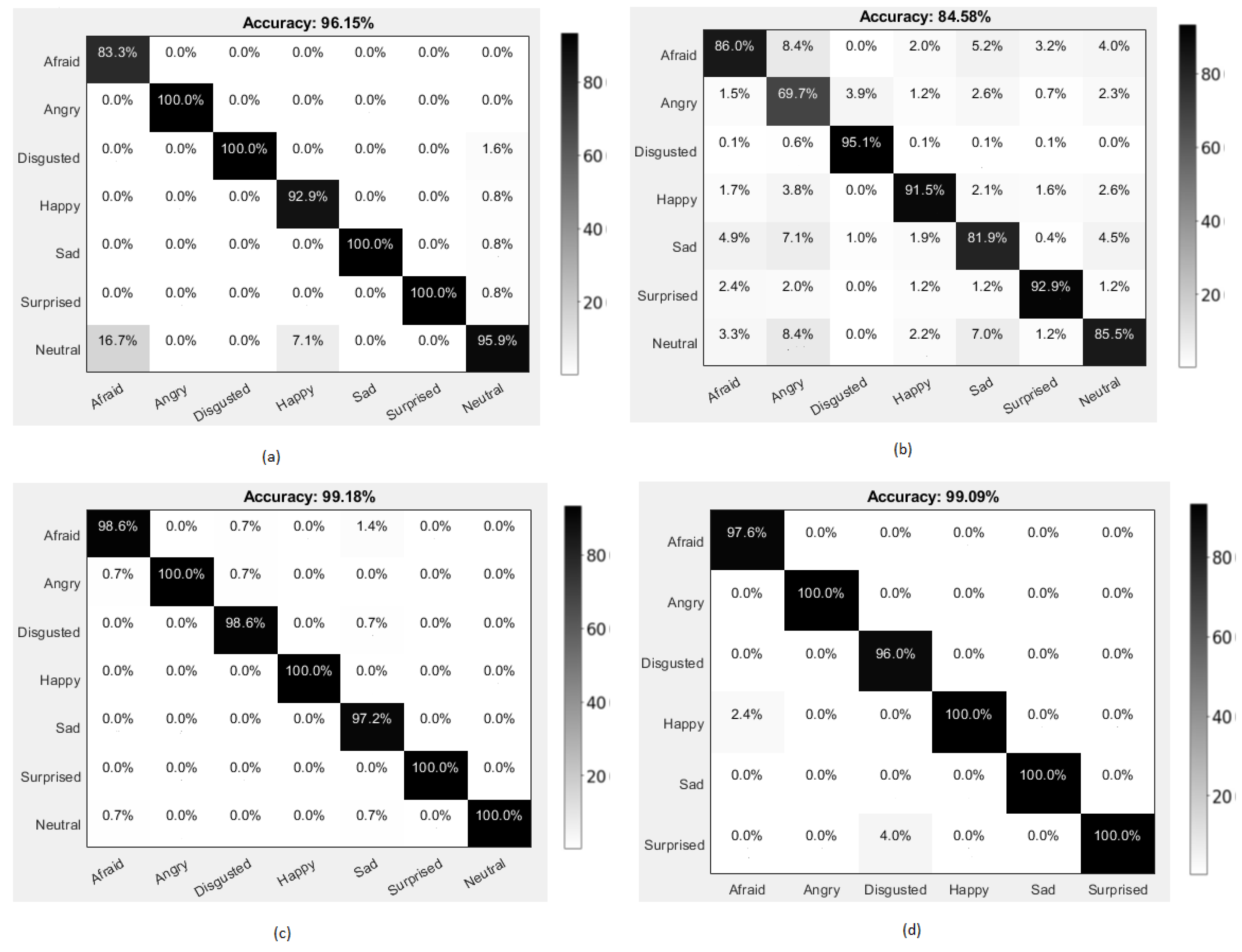 Ijerph 19 02352 g013