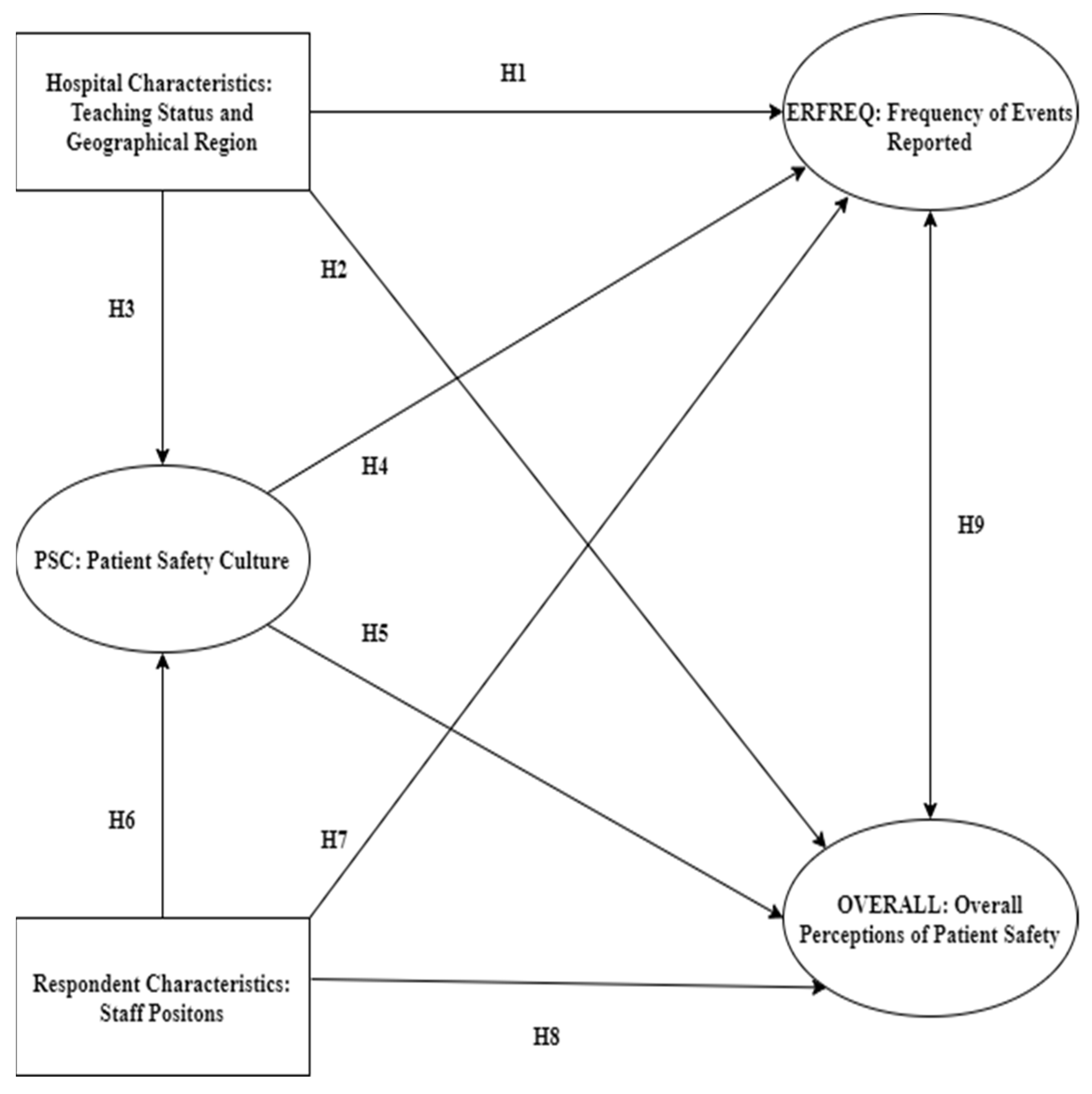 Ijerph 19 02353 g001