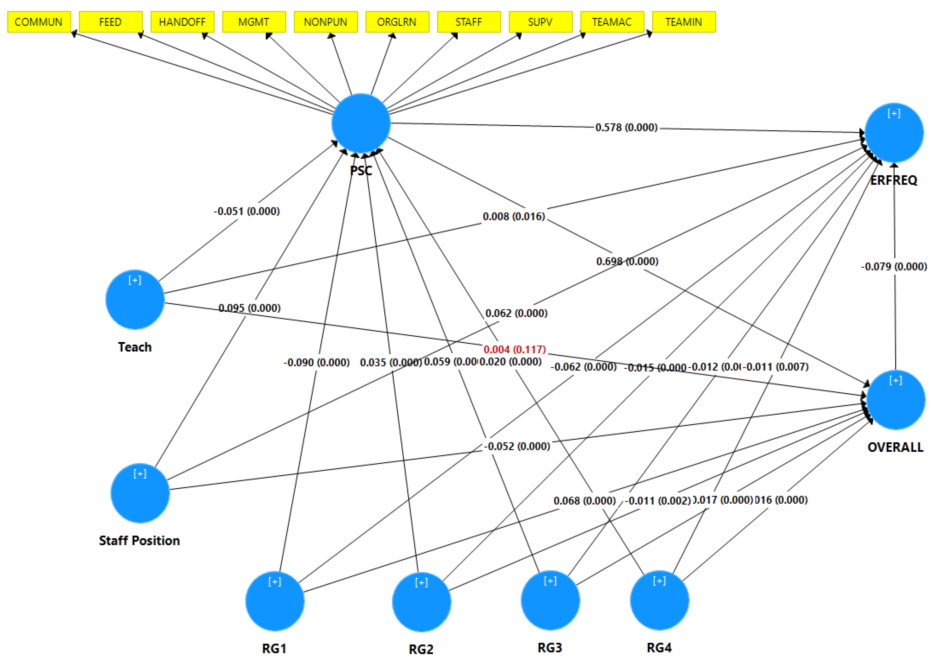 Ijerph 19 02353 g002