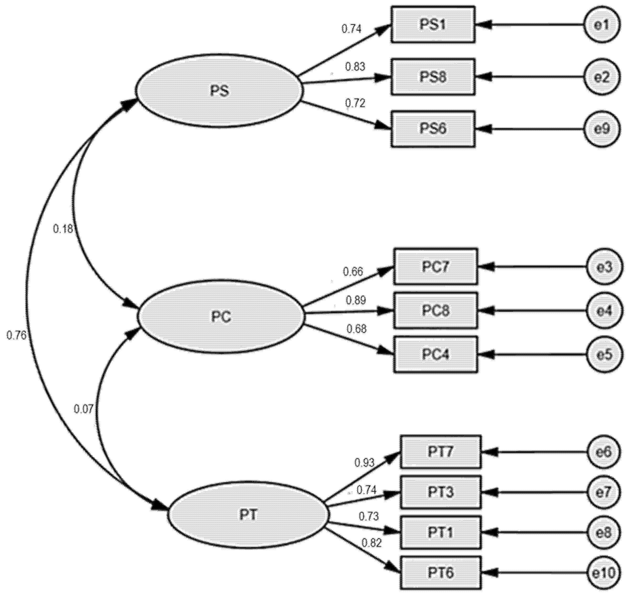 Ijerph 19 02358 g001