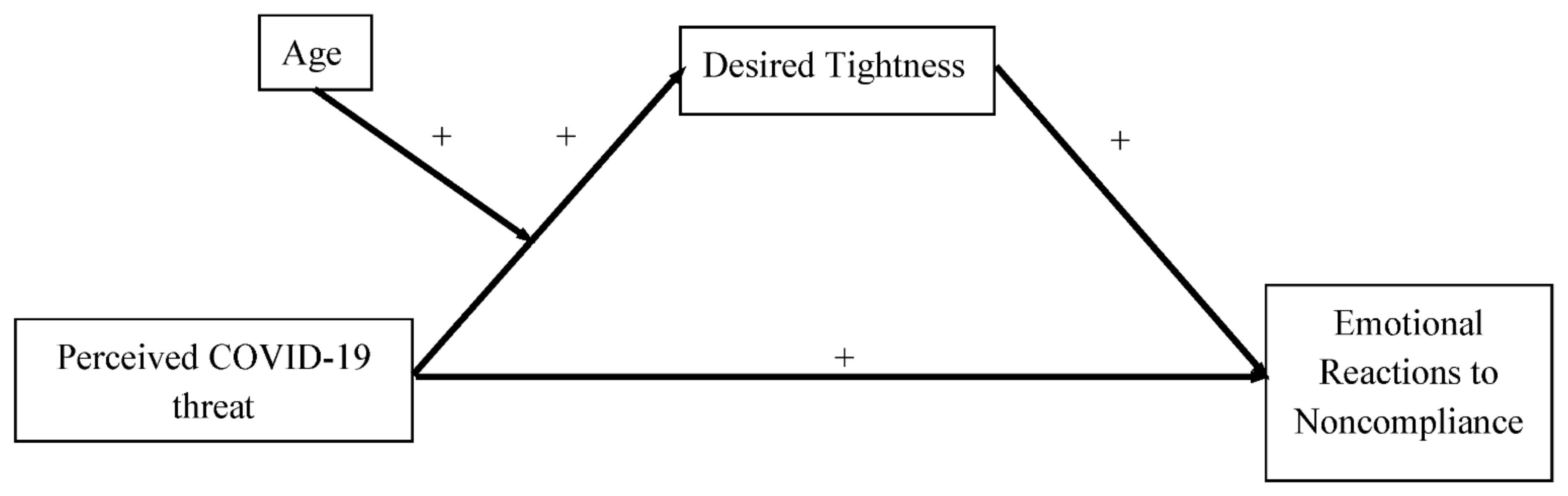 Ijerph 19 02364 g001