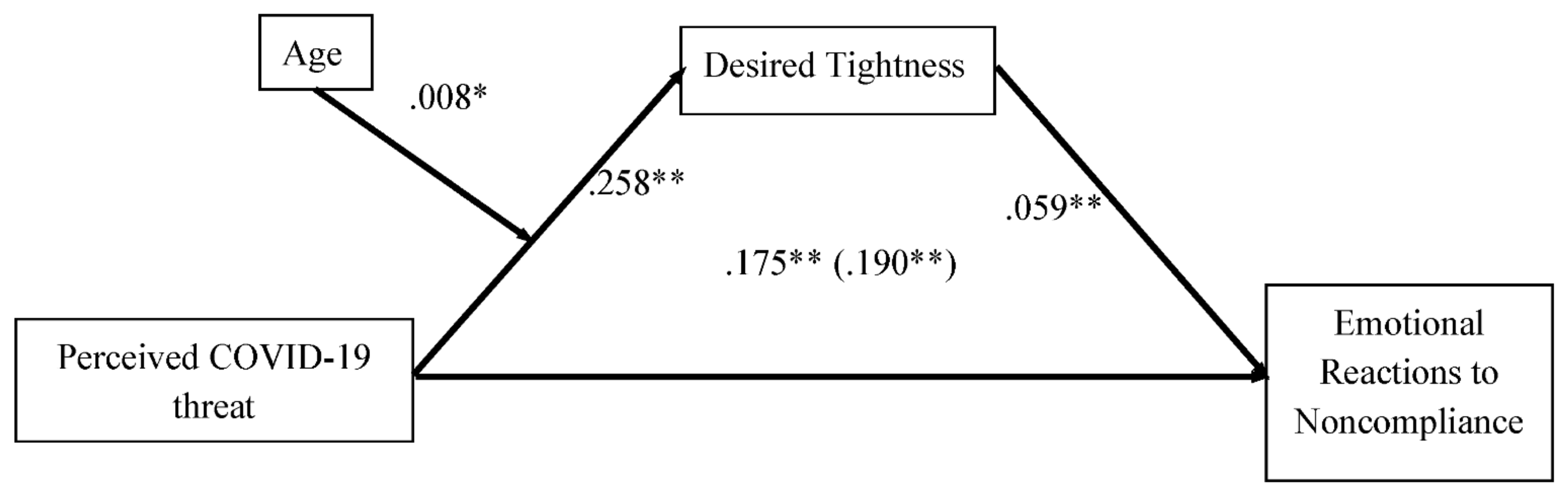 Ijerph 19 02364 g002