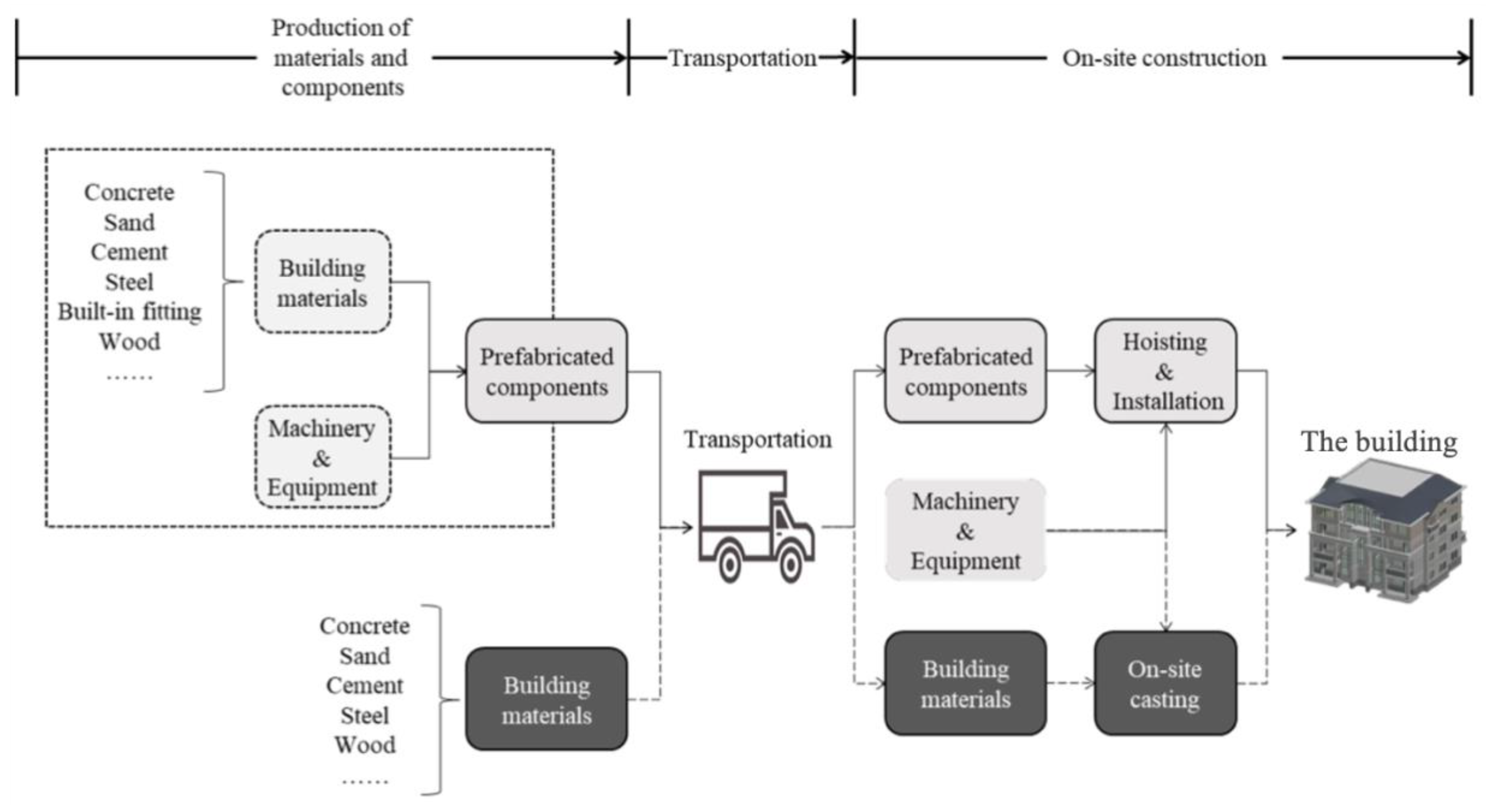 Ijerph 19 02366 g001 550