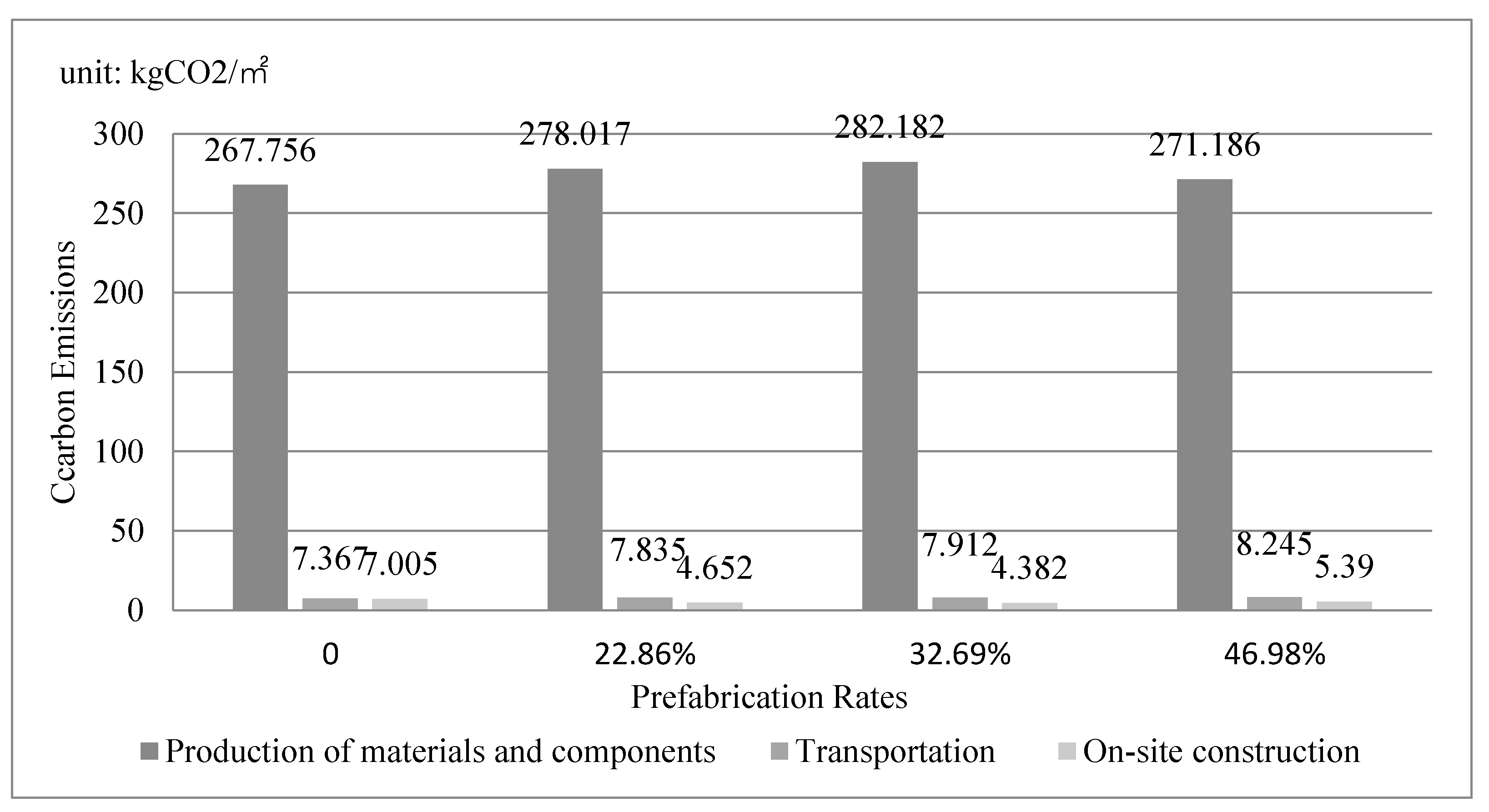 Ijerph 19 02366 g005 550