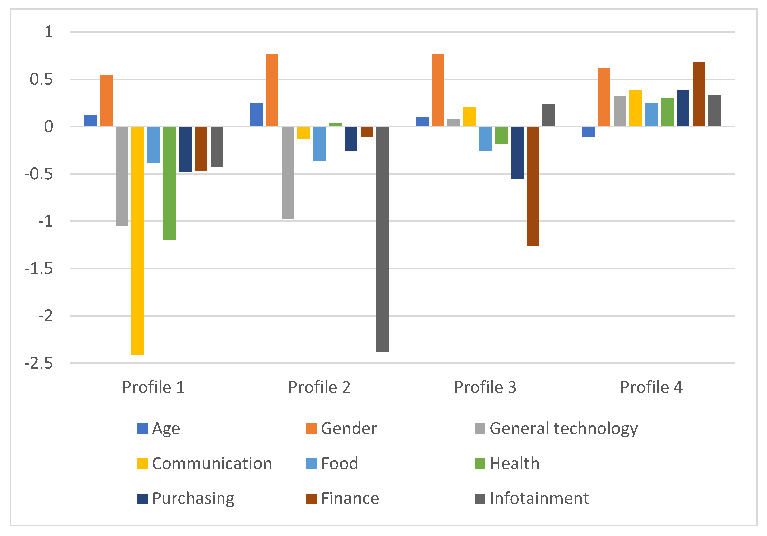 Ijerph 19 02373 g001