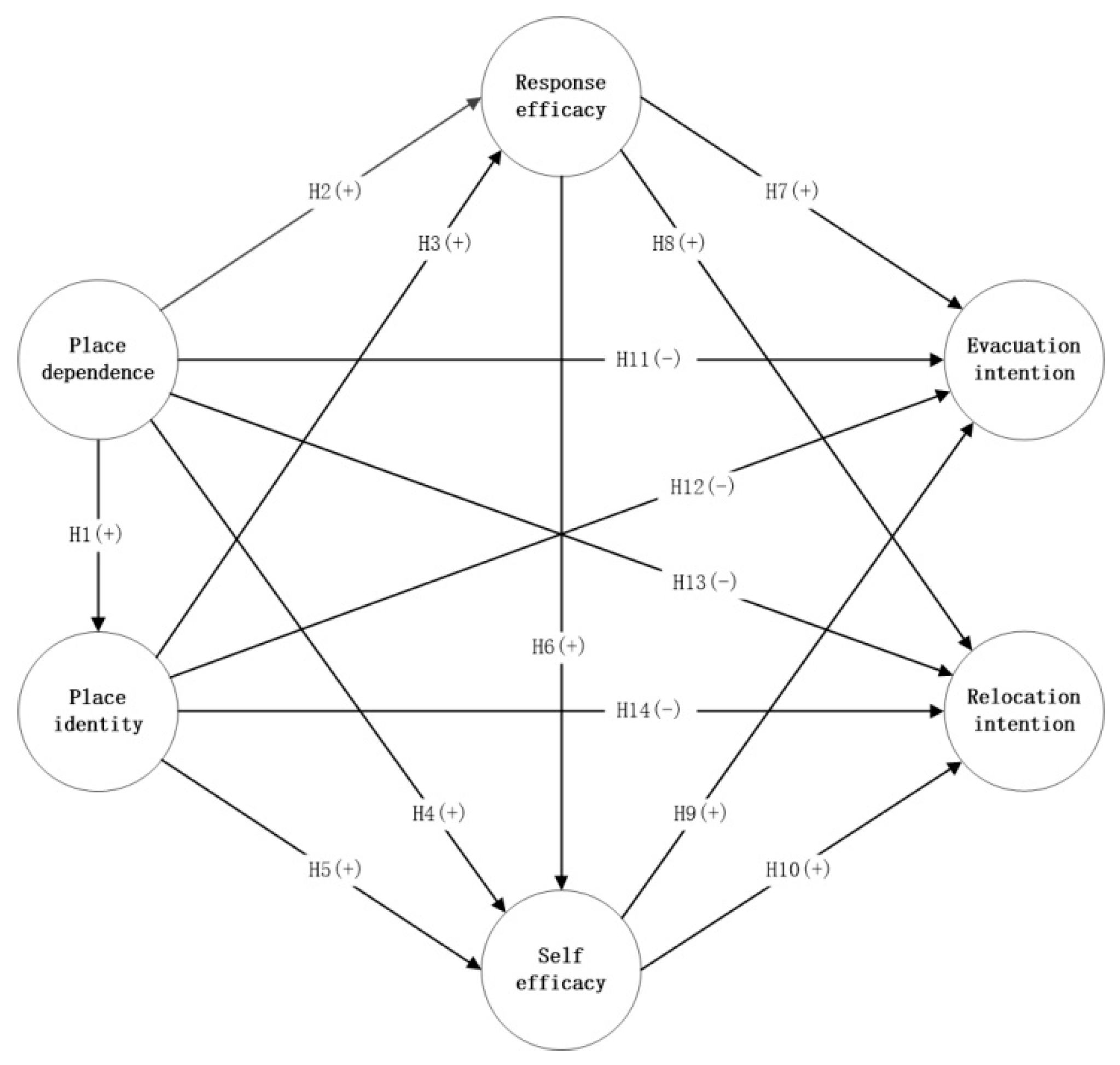 Ijerph 19 02375 g001 550