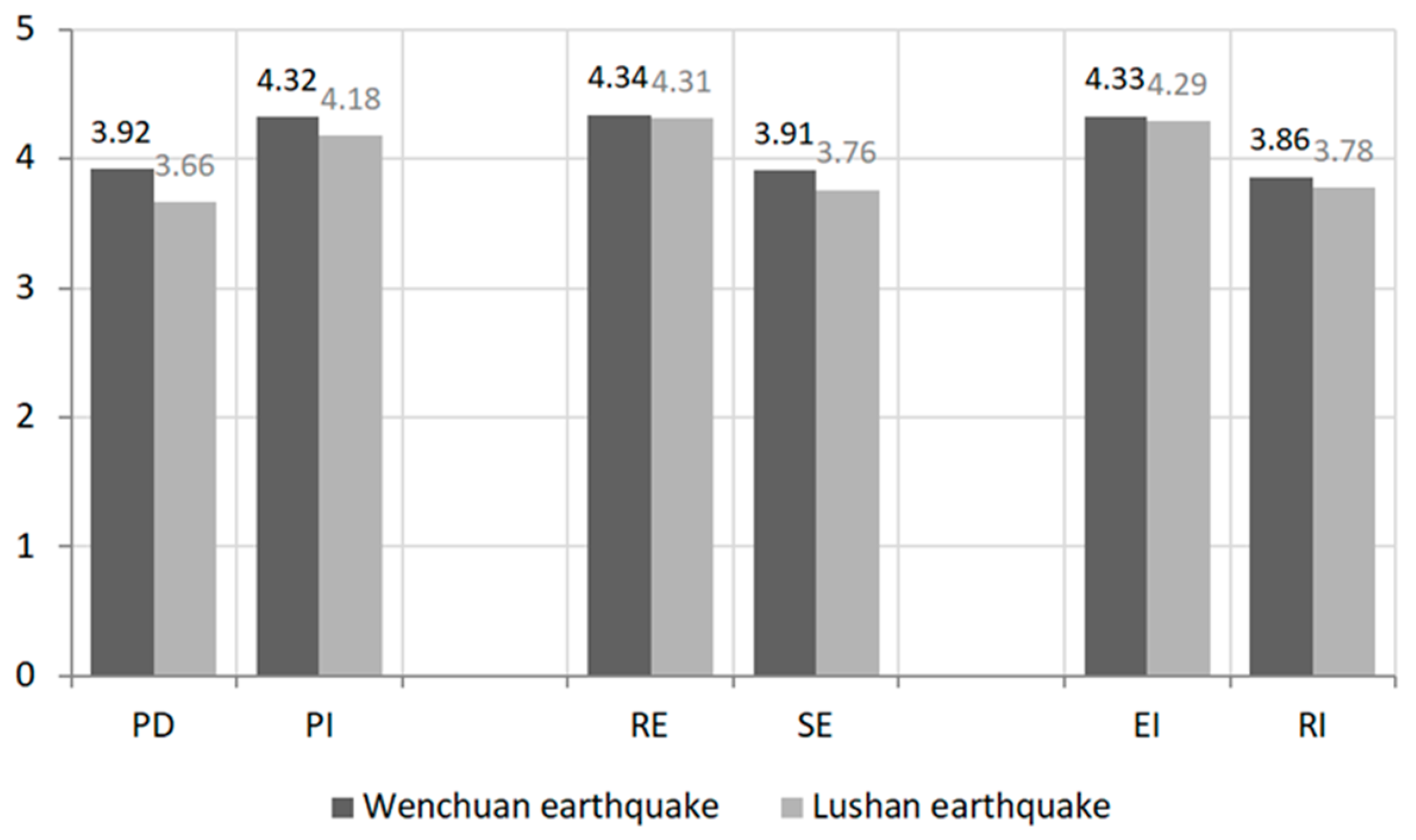 Ijerph 19 02375 g002 550