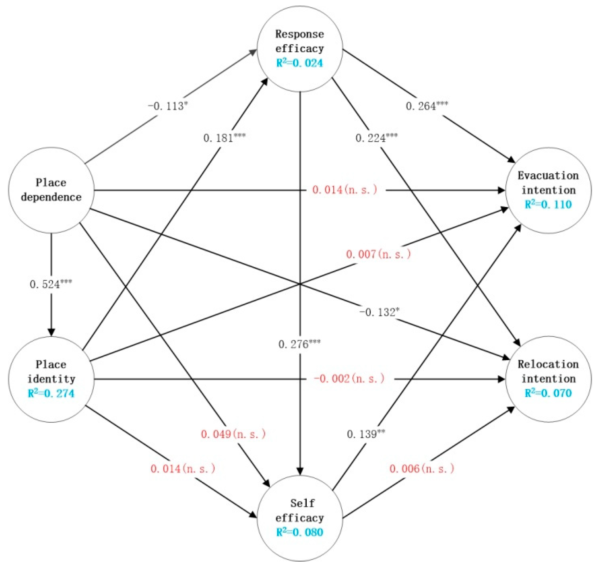 Ijerph 19 02375 g003 550