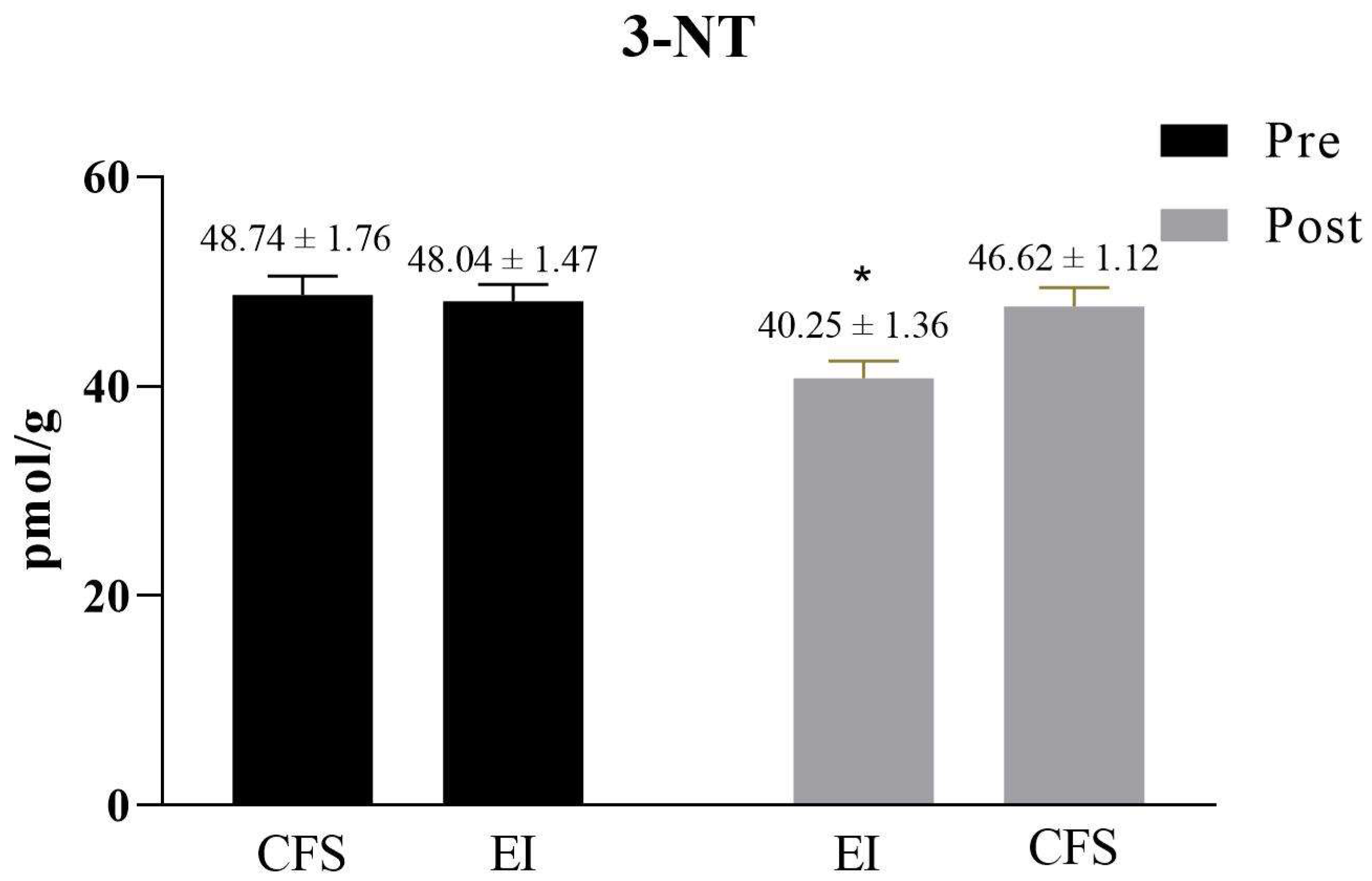 Ijerph 19 02377 g001